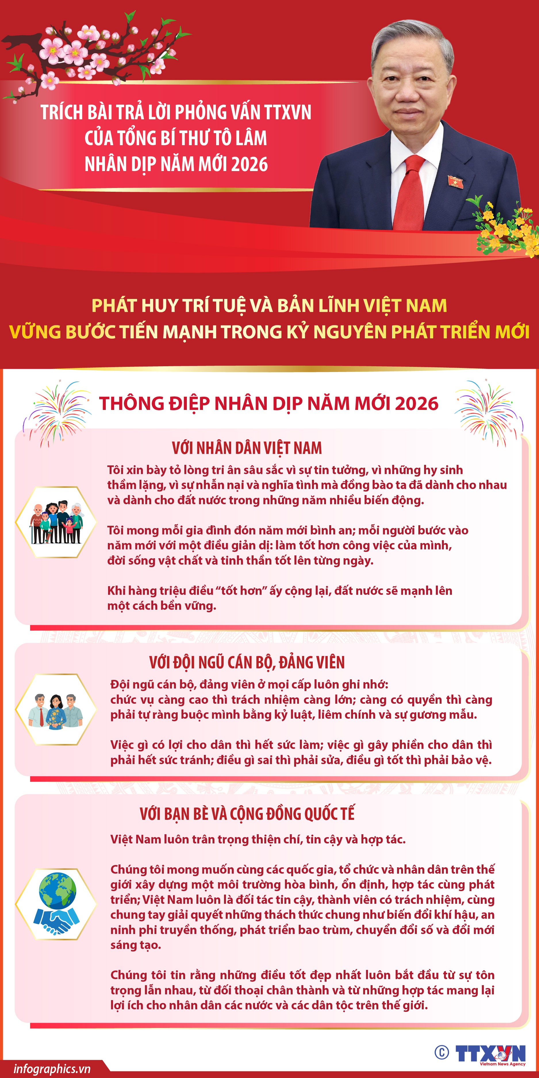 Những thông điệp nhân dịp năm mới 2026 trong bài trả lời phỏng vấn TTXVN...