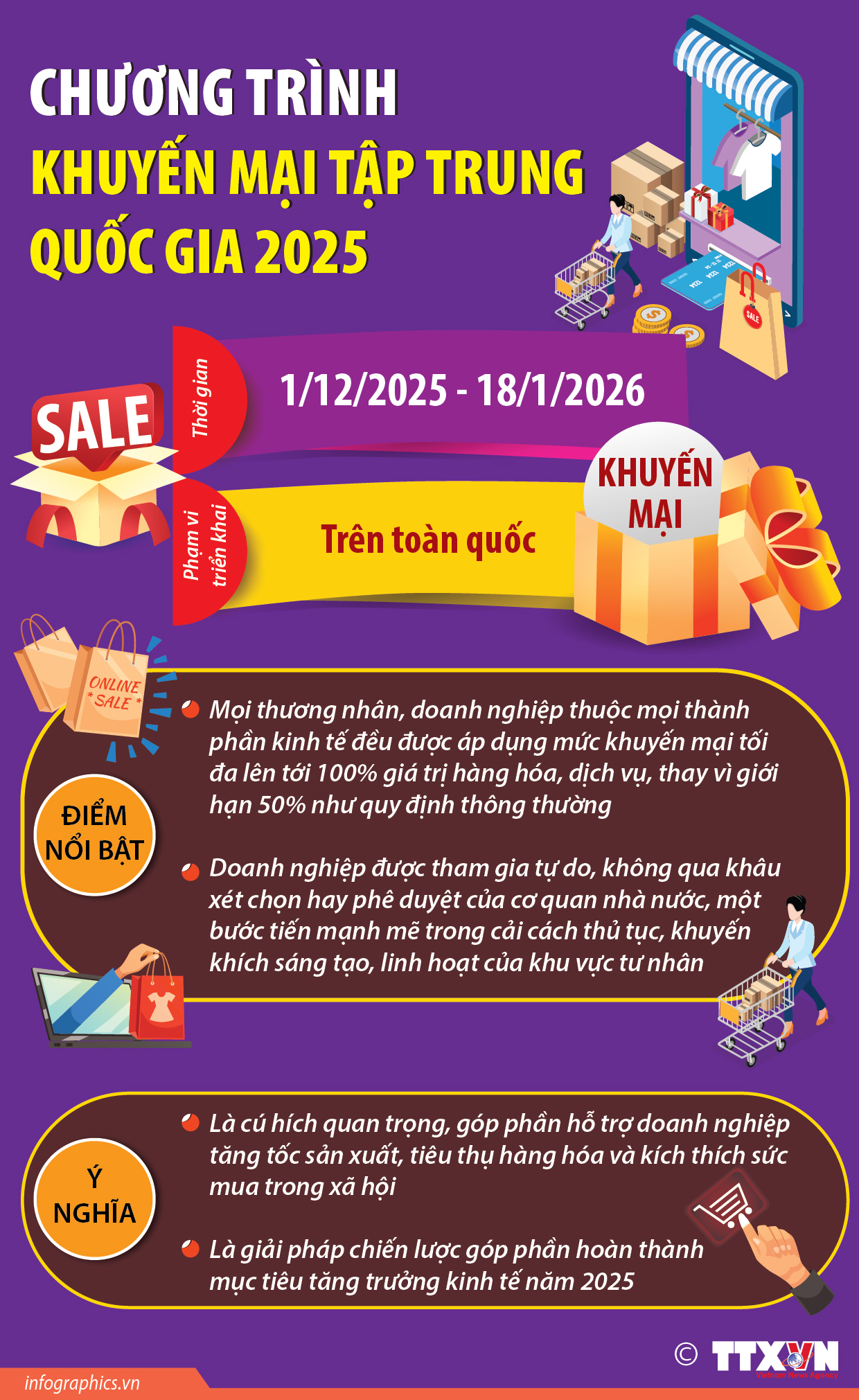 Chương trình Khuyến mại tập trung quốc gia 2025