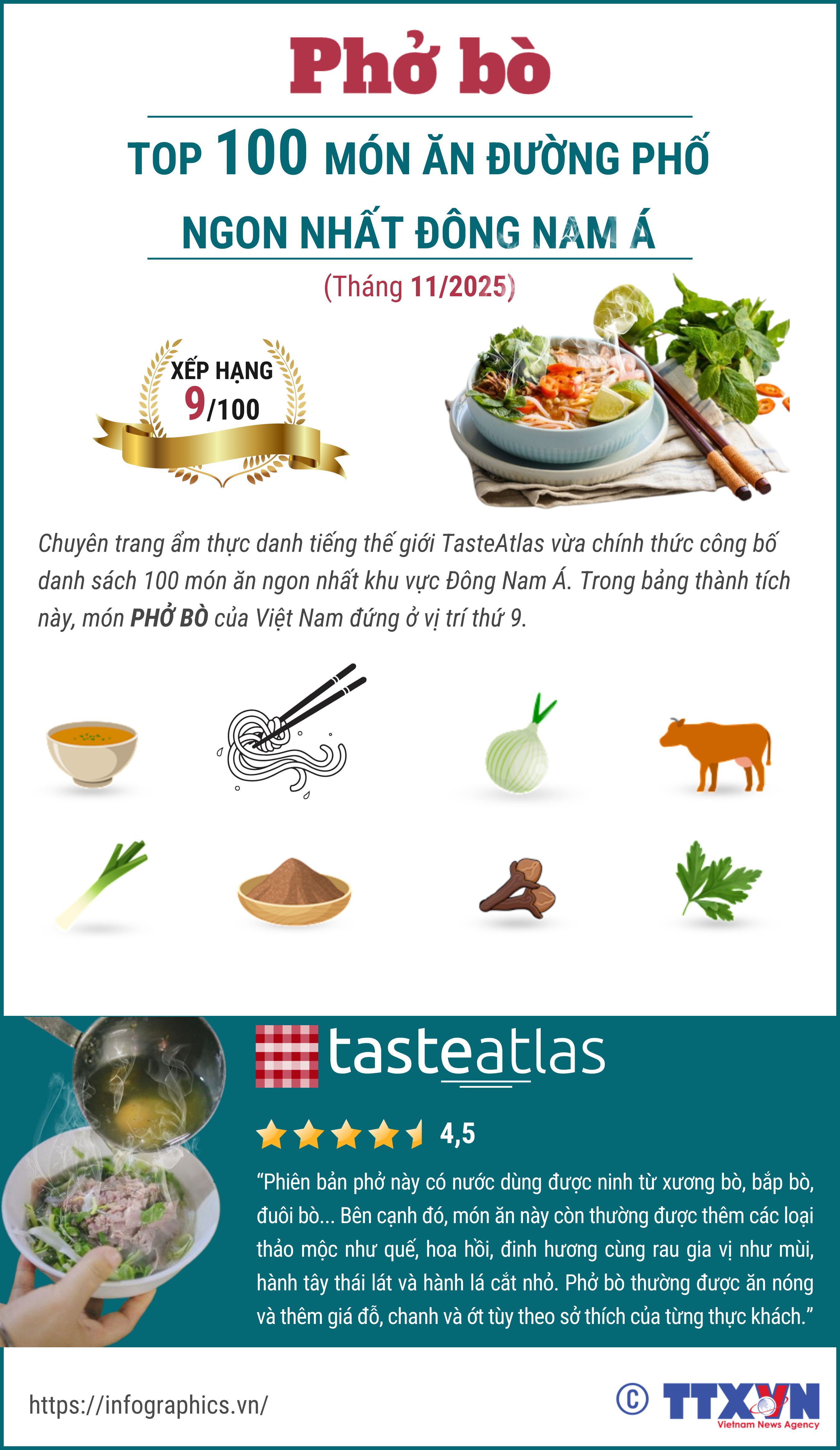 Phở bò đứng thứ 9 trong danh sách các món ngon nhất Đông Nam Á