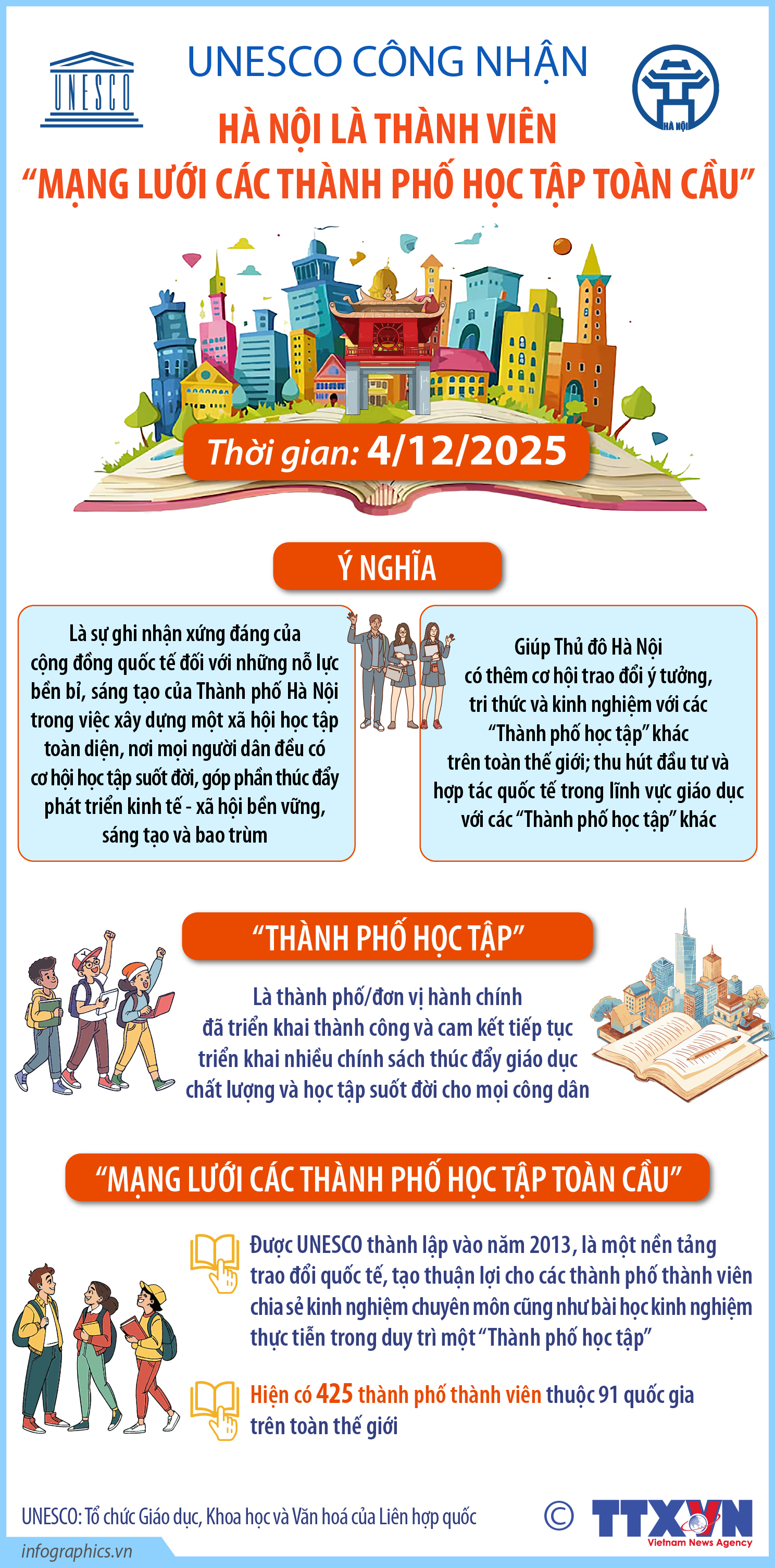 UNESCO công nhận Hà Nội là thành viên “Mạng lưới các Thành phố học tập...