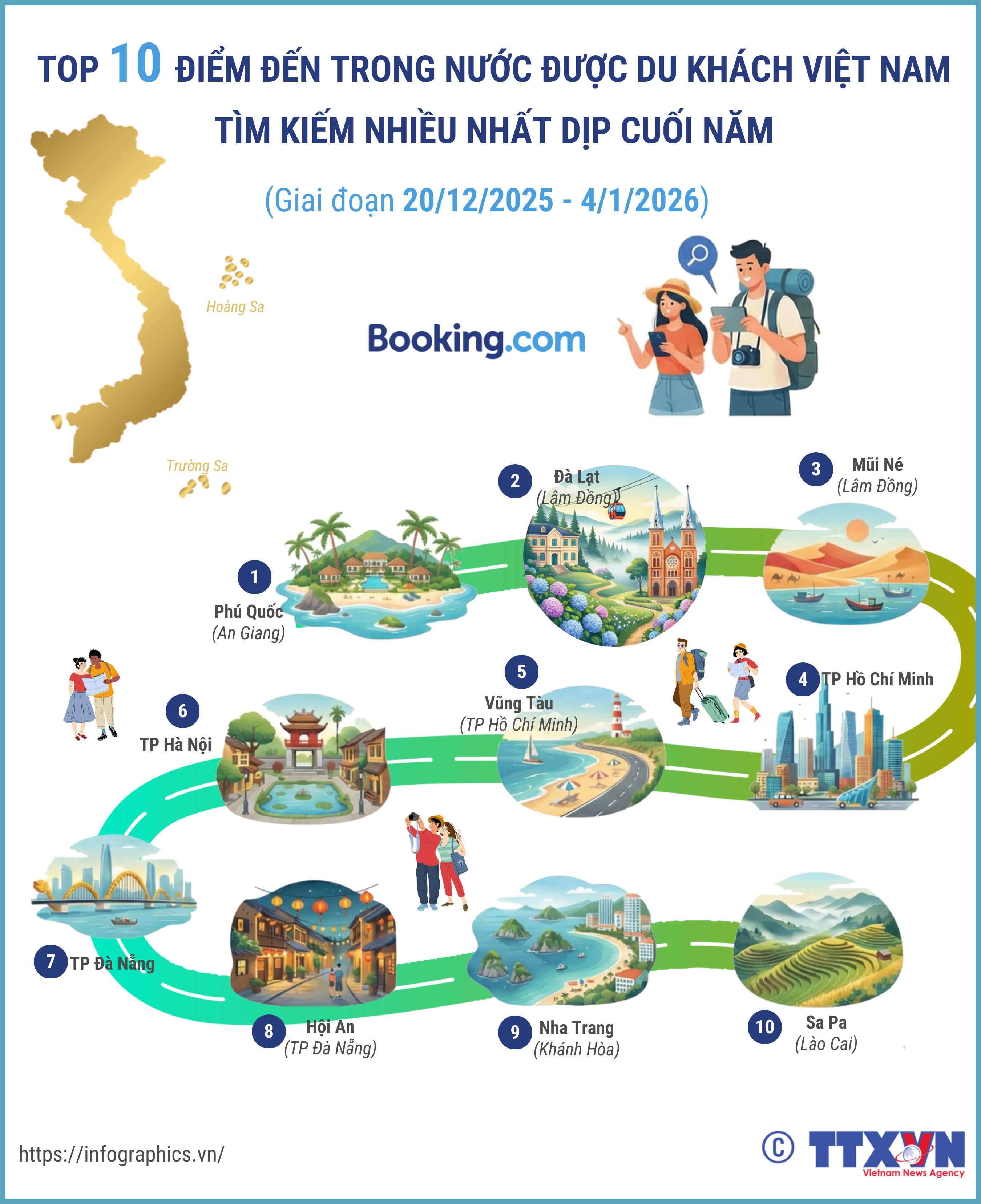 Top 10 điểm đến trong nước được du khách Việt Nam tìm kiếm nhiều nhất...