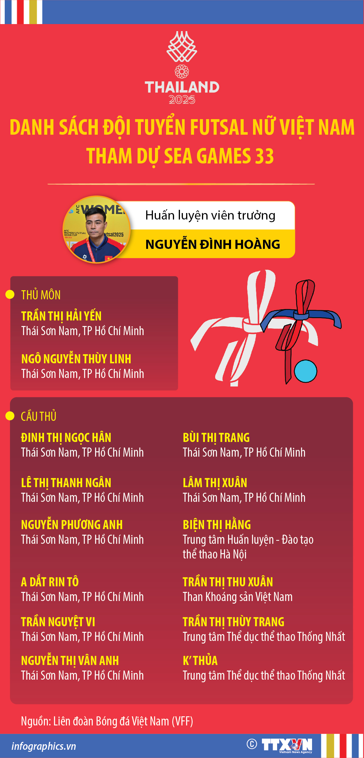 Danh sách đội tuyển Futsal nữ Việt Nam dự SEA Games 33