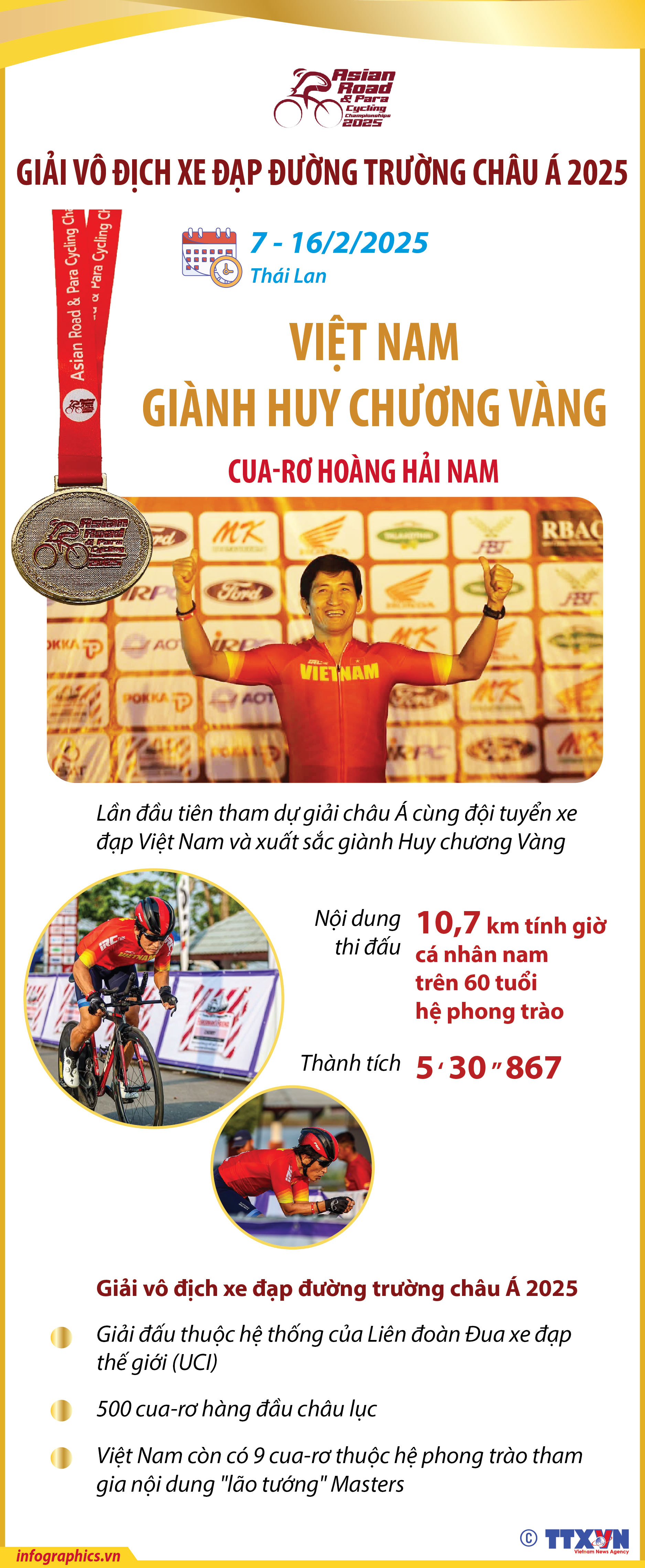 Việt Nam giành Huy chương Vàng Giải vô địch xe đạp đường trường châu Á...