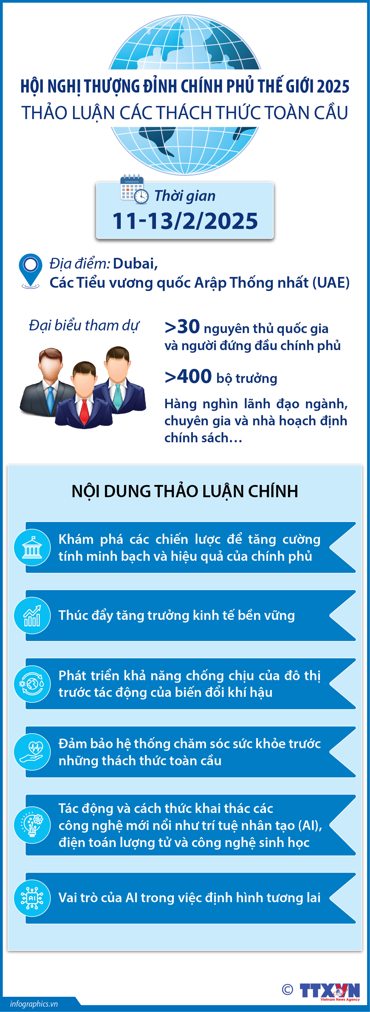 Hội nghị Thượng đỉnh Chính phủ Thế giới 2025 thảo luận các thách thức toàn...