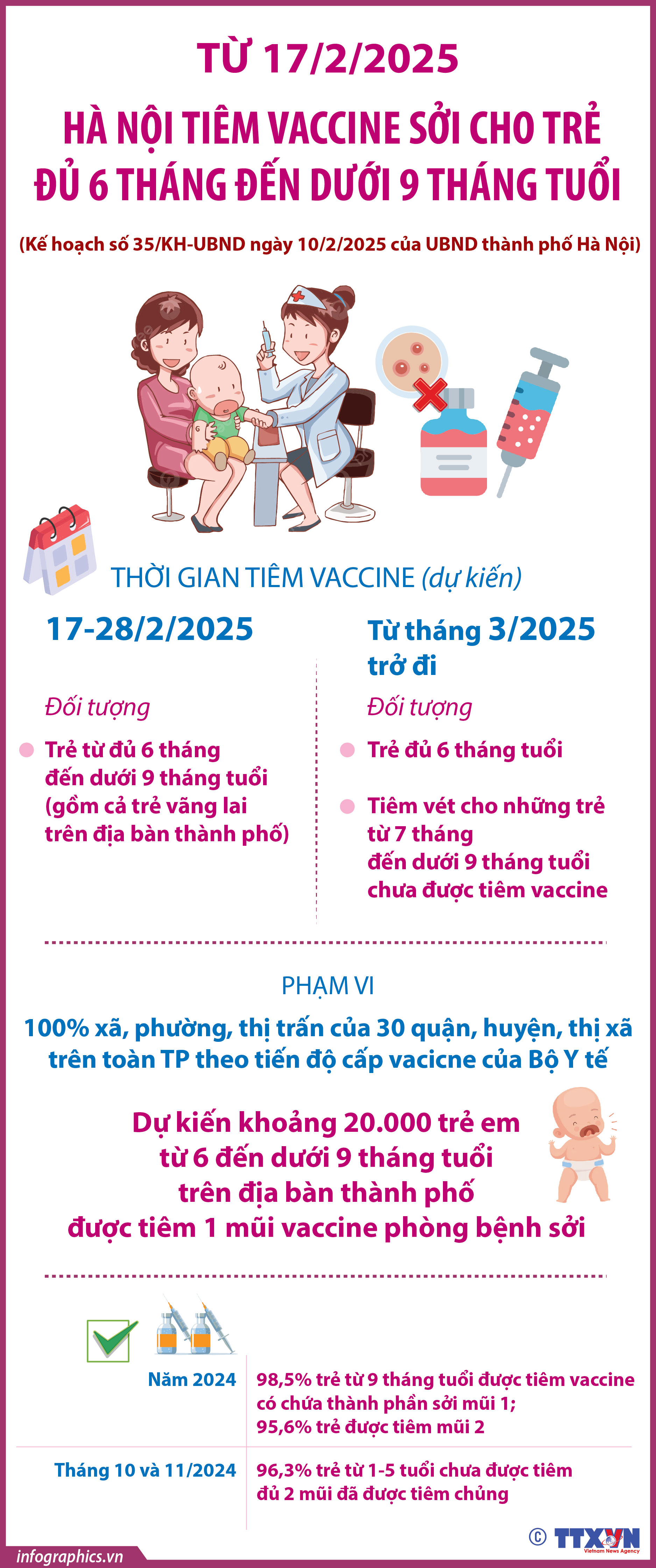 Từ 17/2/2025: Tiêm vaccine sởi trẻ đủ 6 tháng đến dưới 9 tháng tuổi ở...
