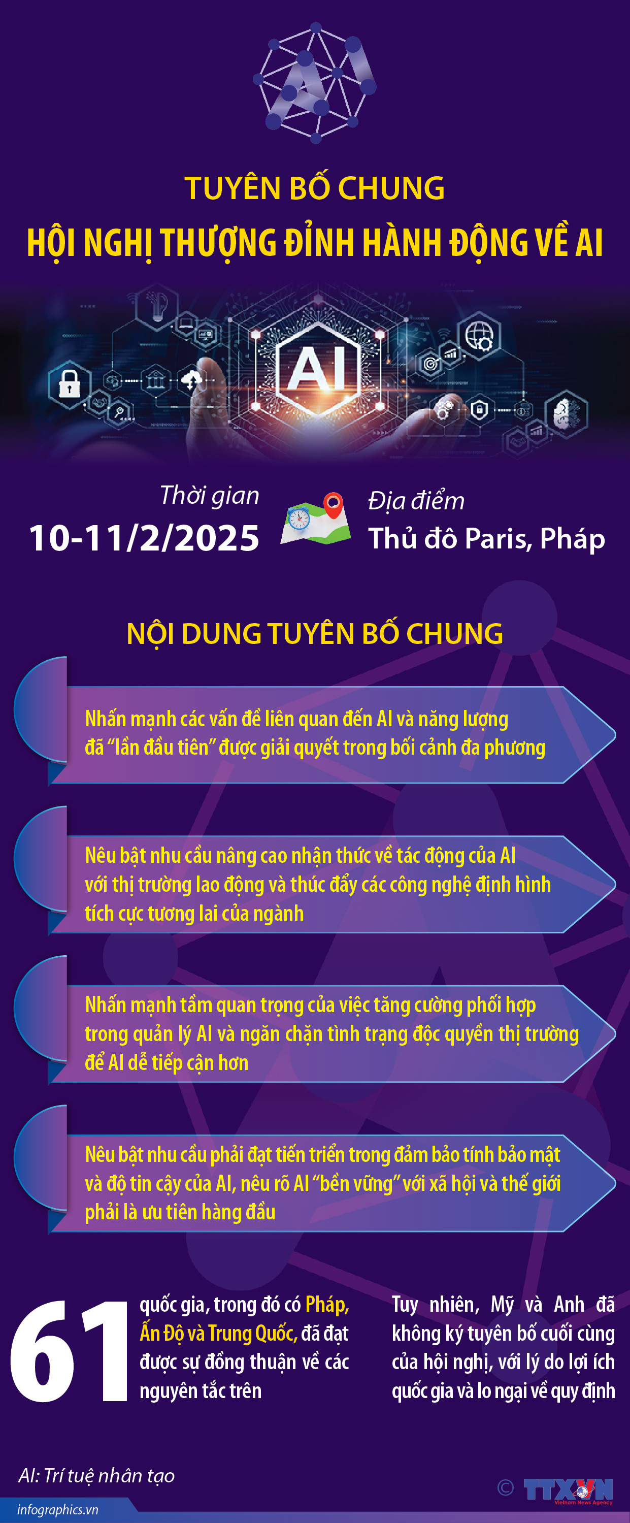 Tuyên bố chung Hội nghị Thượng đỉnh Hành động về AI