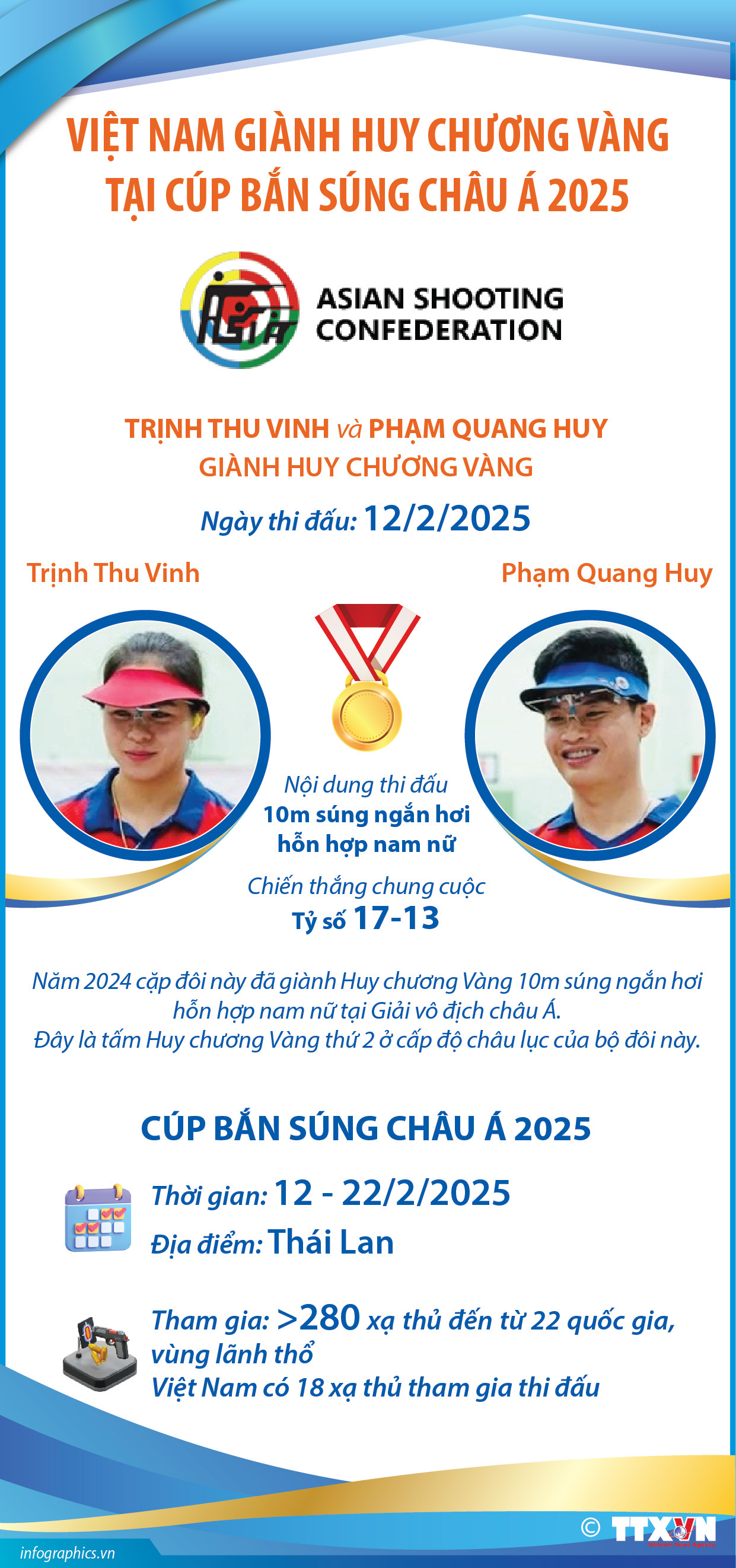 Việt Nam giành Huy chương Vàng tại Cúp bắn súng châu Á 2025