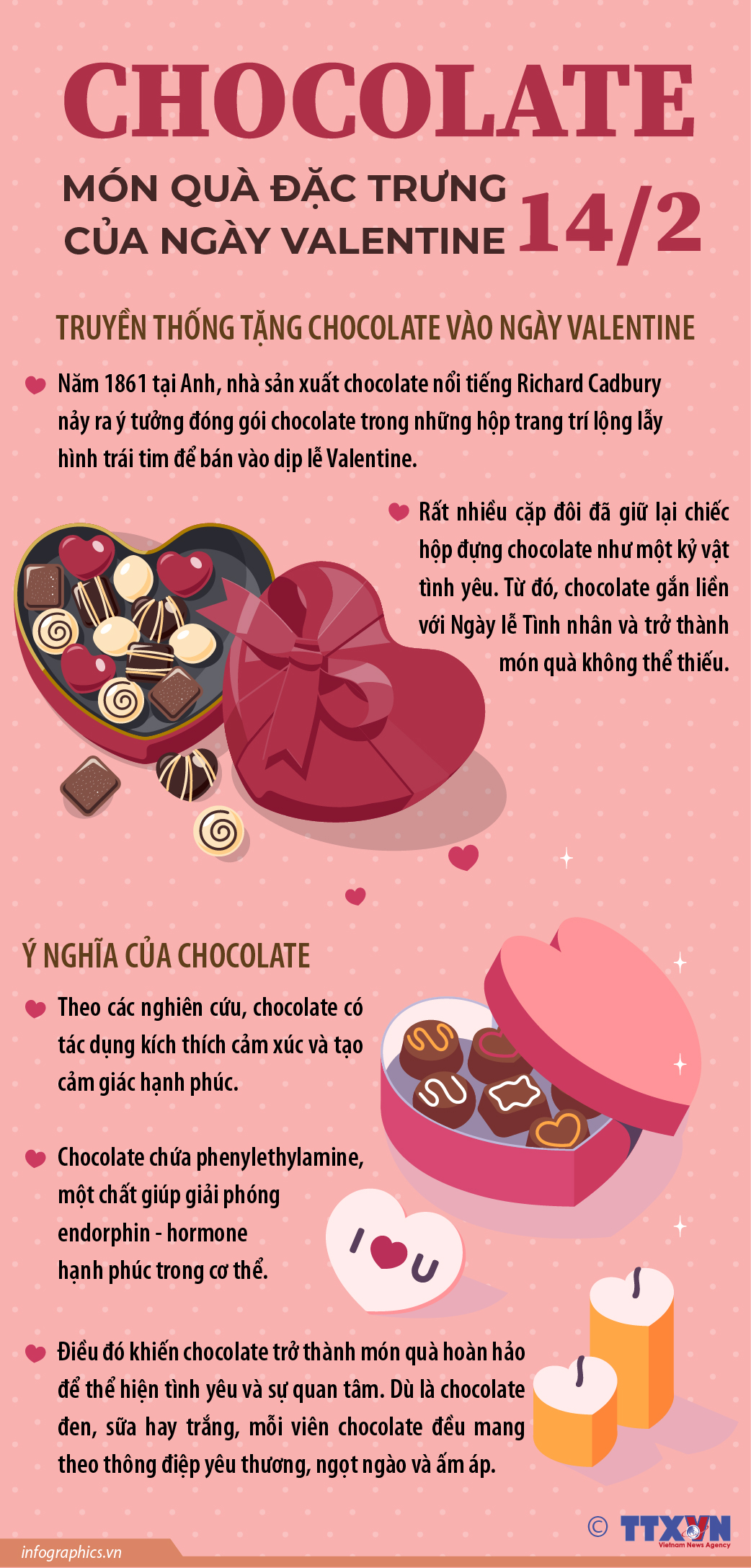 Chocolate - món quà đặc trưng của ngày Valentine