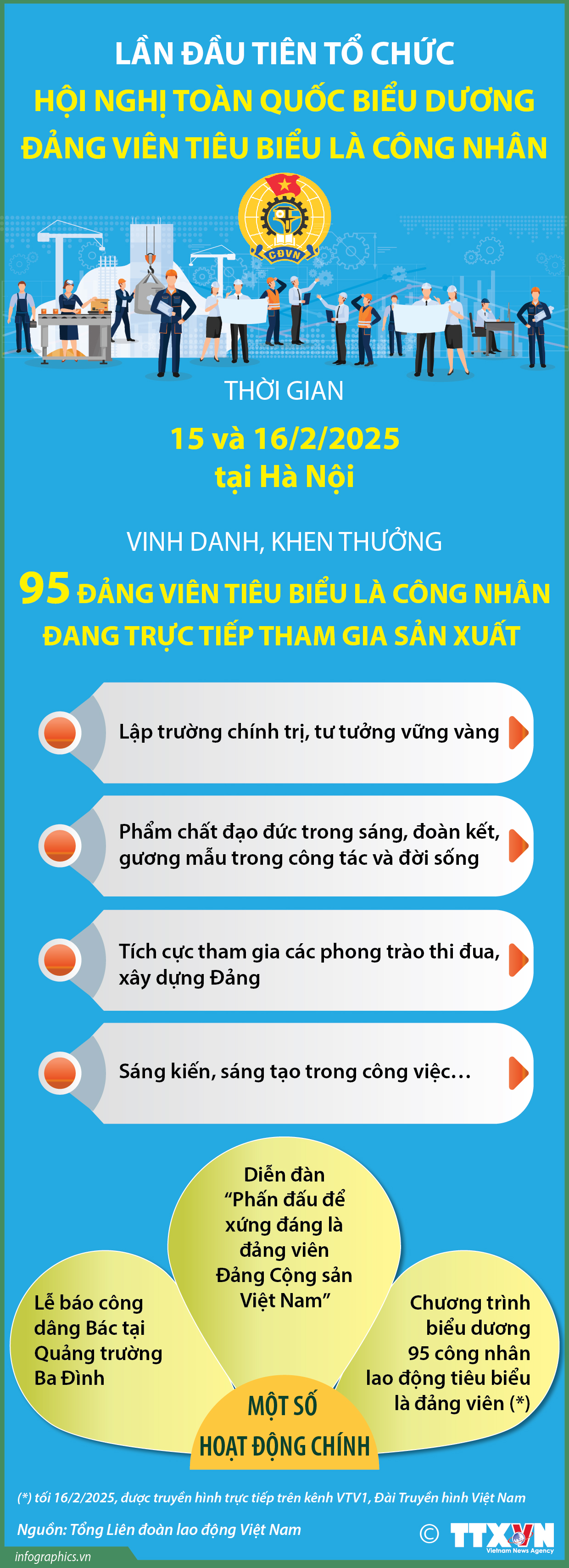 Lần đầu tiên tổ chức Hội nghị toàn quốc biểu dương đảng viên tiêu biểu...