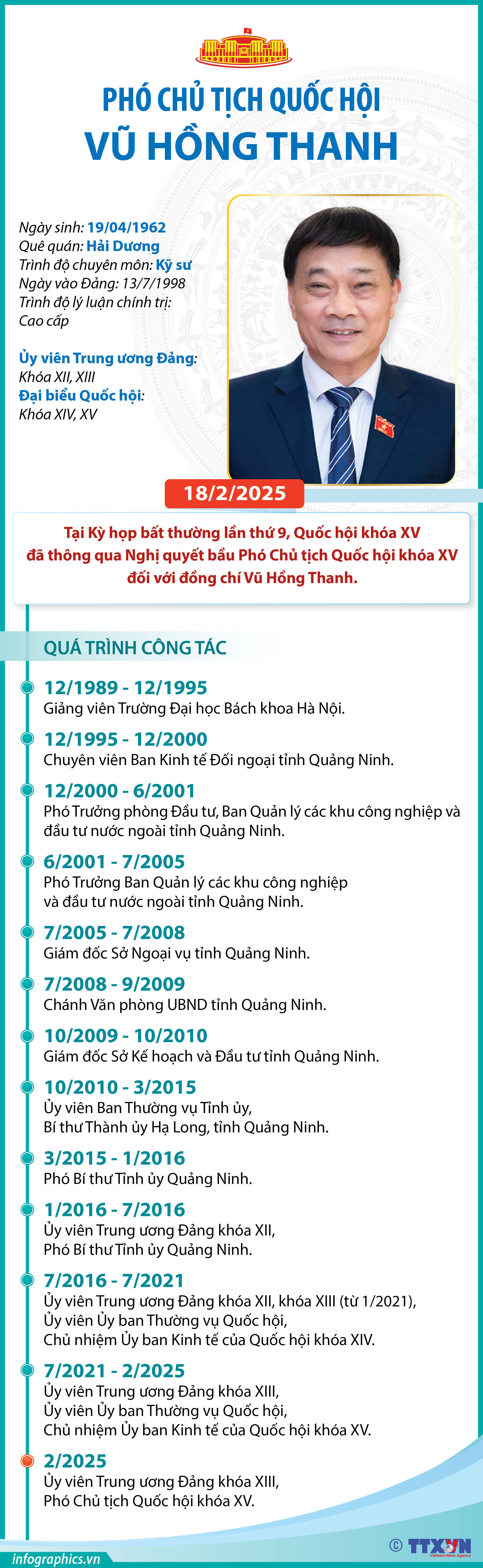 Phó Chủ tịch Quốc hội Vũ Hồng Thanh