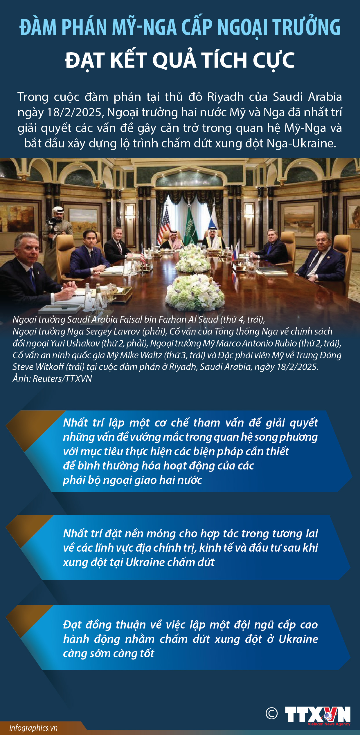 Đàm phán Mỹ-Nga cấp ngoại trưởng đạt kết quả tích cực