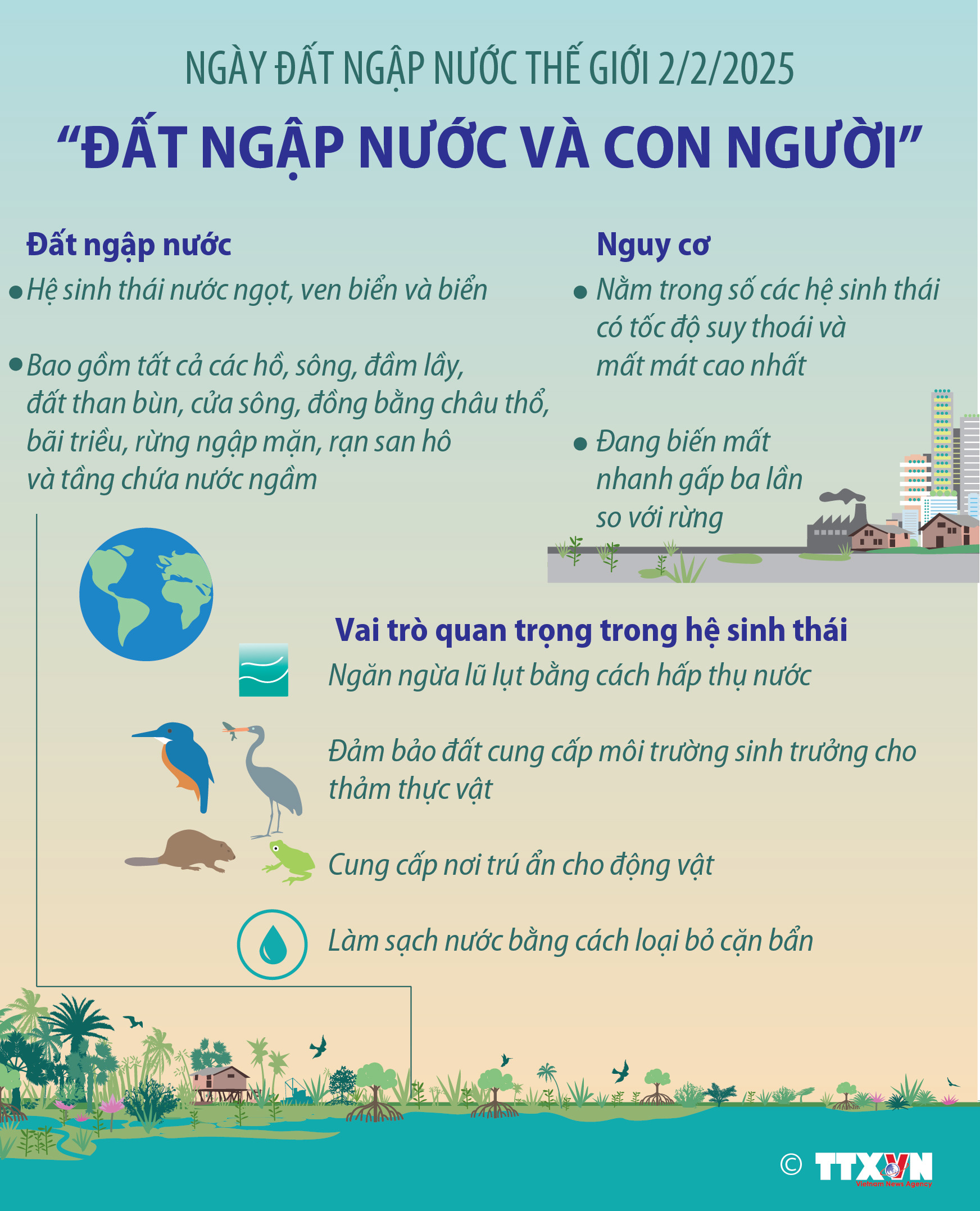 Ngày Đất ngập nước thế giới 2/2/2025: “Đất ngập nước và Con người”
