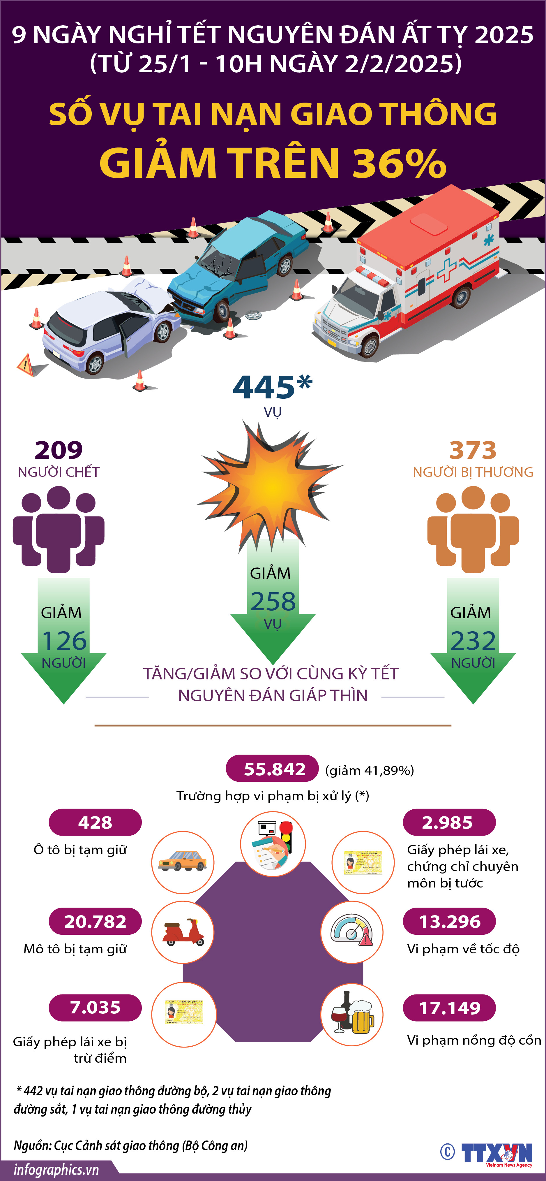 9 ngày nghỉ Tết Nguyên đán Ất Tỵ 2025 (từ 25/1 - 10h ngày 2/2/2025):...