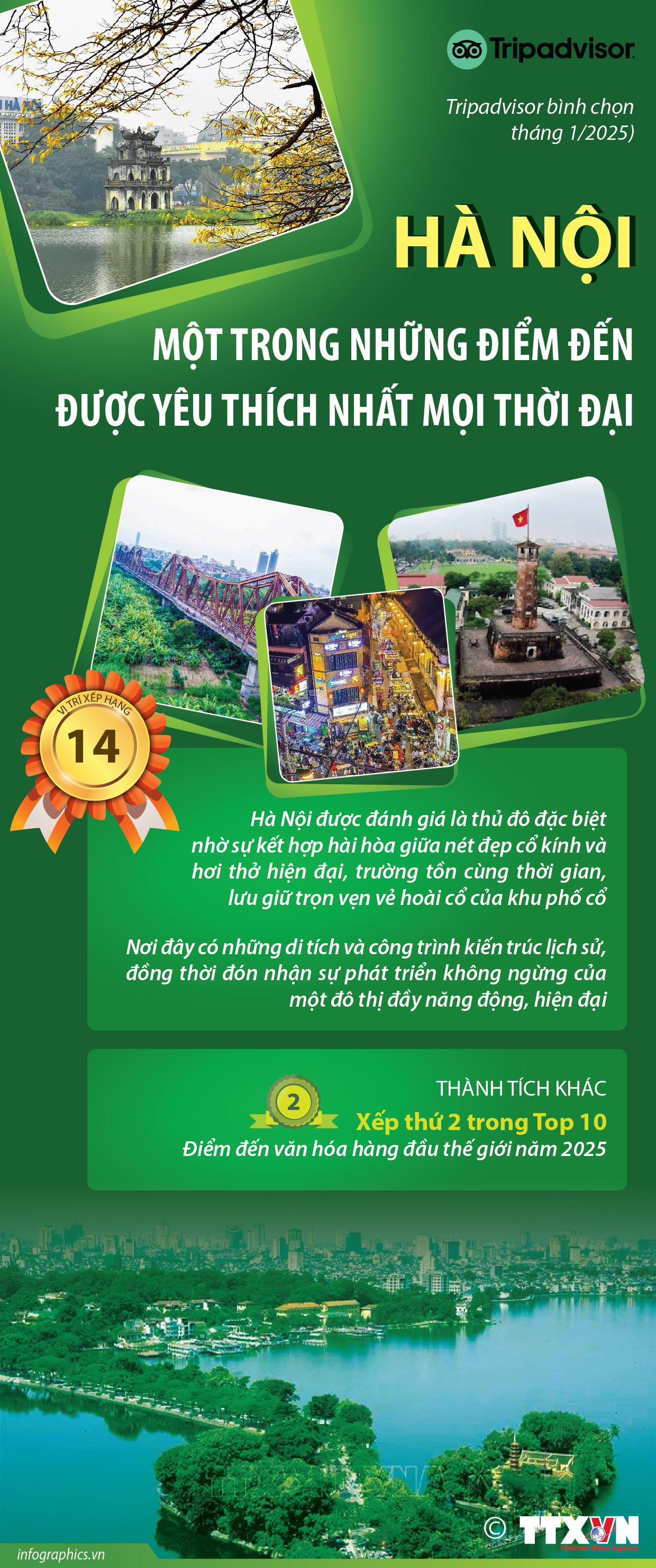 Hà Nội là một trong những điểm đến được yêu thích nhất mọi thời đại