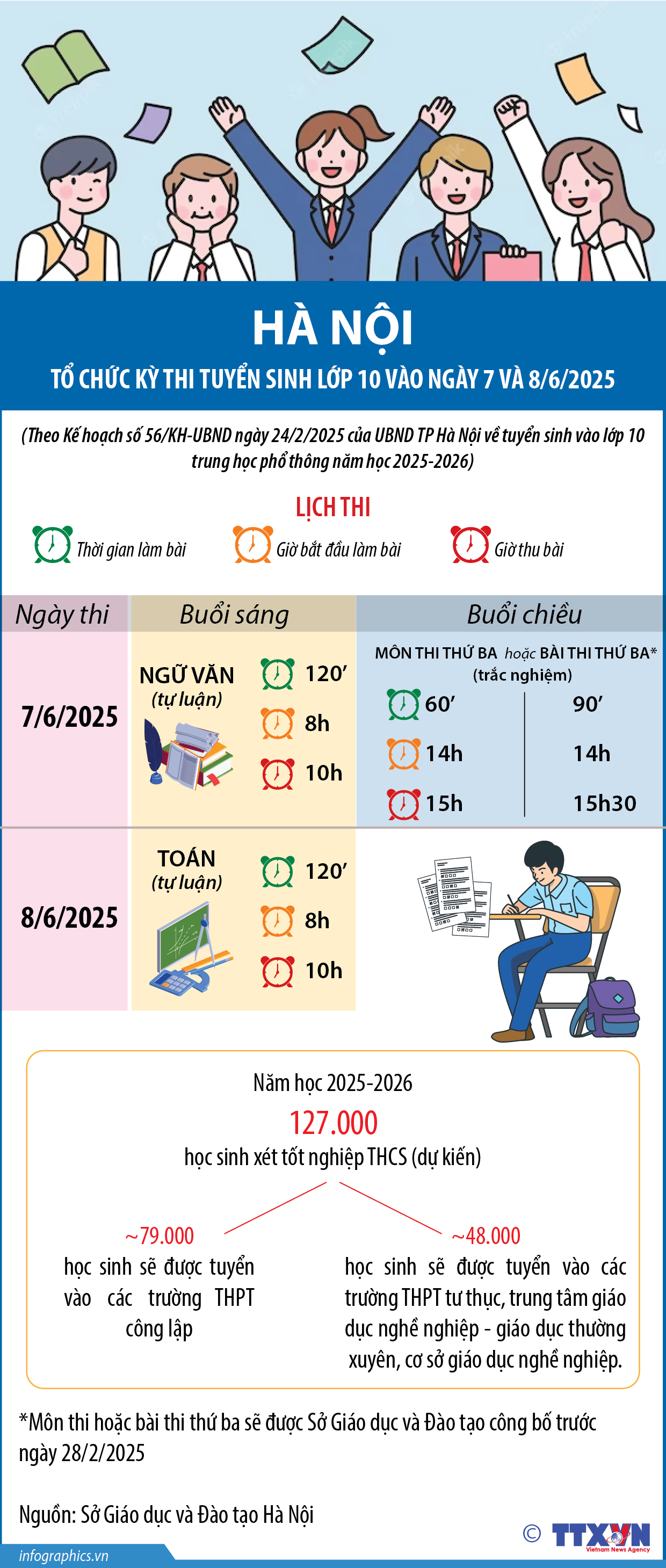 Hà Nội tổ chức kỳ thi tuyển sinh lớp 10 vào ngày 7 và 8/6/2025