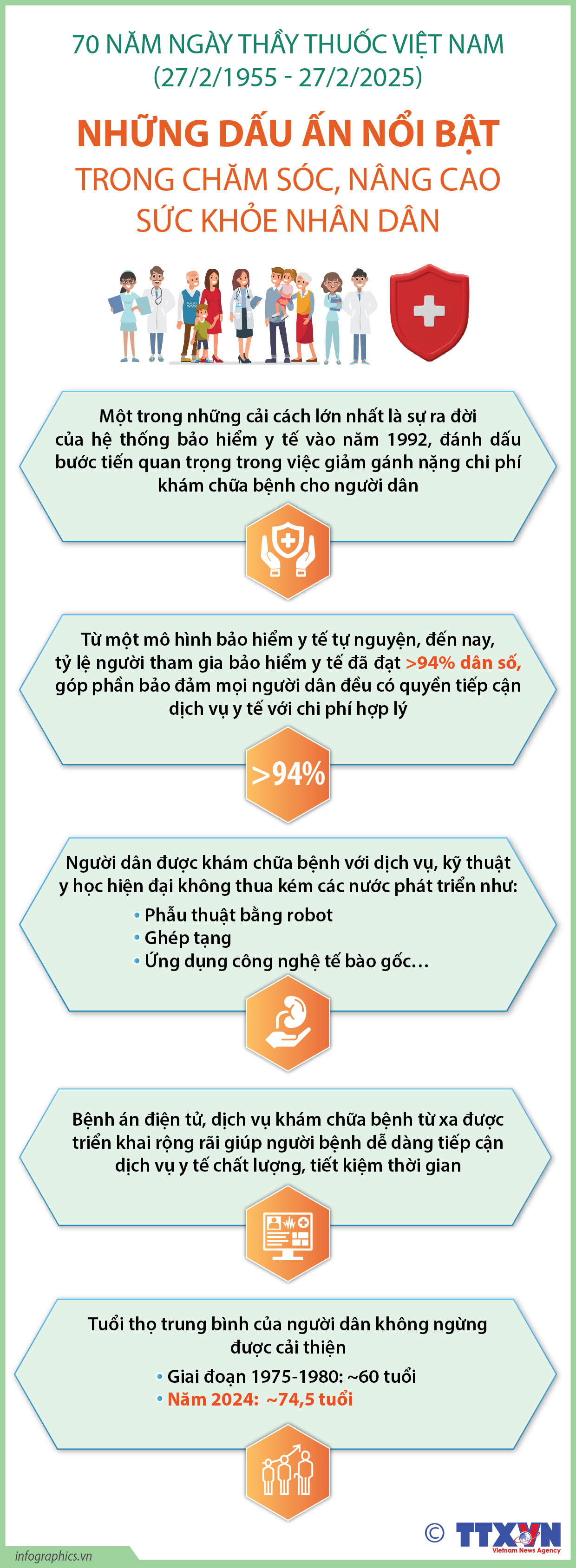 Những dấu ấn nổi bật trong chăm sóc, nâng cao sức khỏe nhân dân