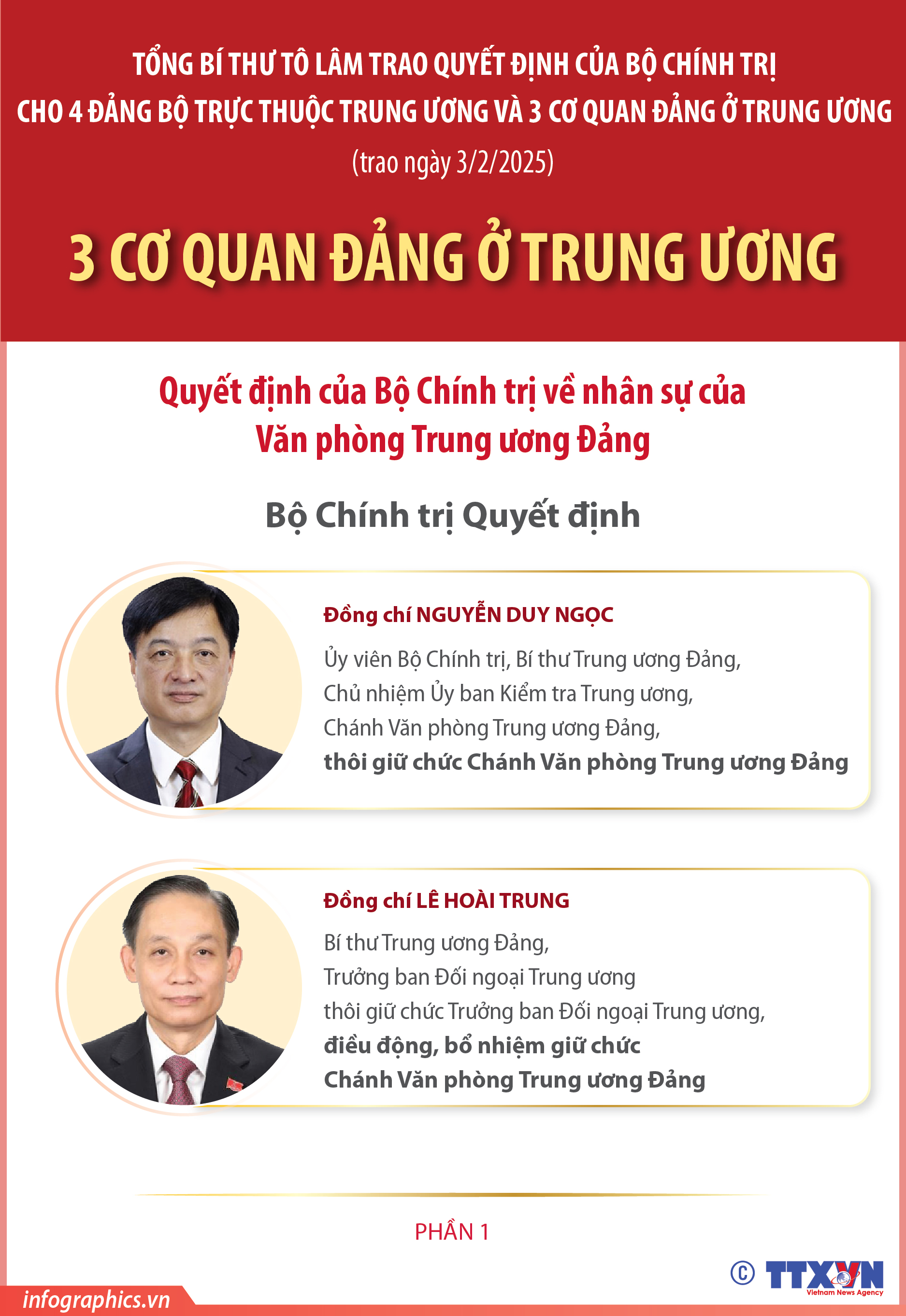Đồng chí Lê Hoài Trung được điều động, bổ nhiệm giữ chức Chánh Văn phòng...