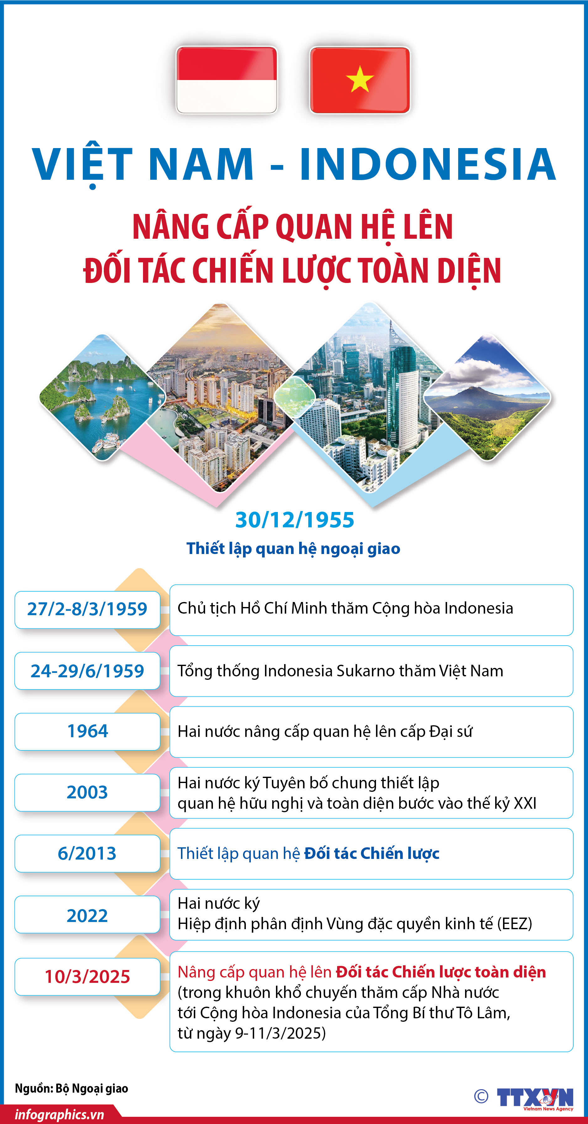 Việt Nam và Indonesia nâng cấp quan hệ lên Đối tác chiến lược toàn diện