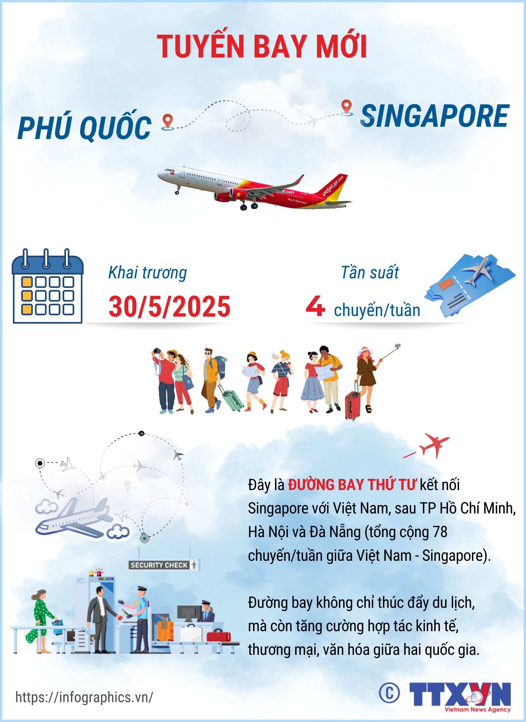 VietJet Air công bố đường bay thẳng Singapore - Phú Quốc