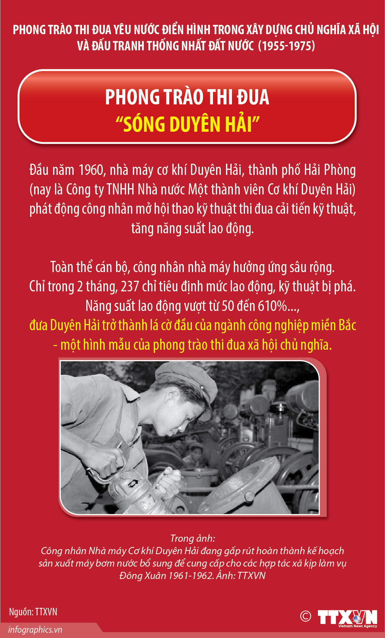 Phong trào thi đua “Sóng Duyên Hải” trong kháng chiến chống đế quốc Mỹ