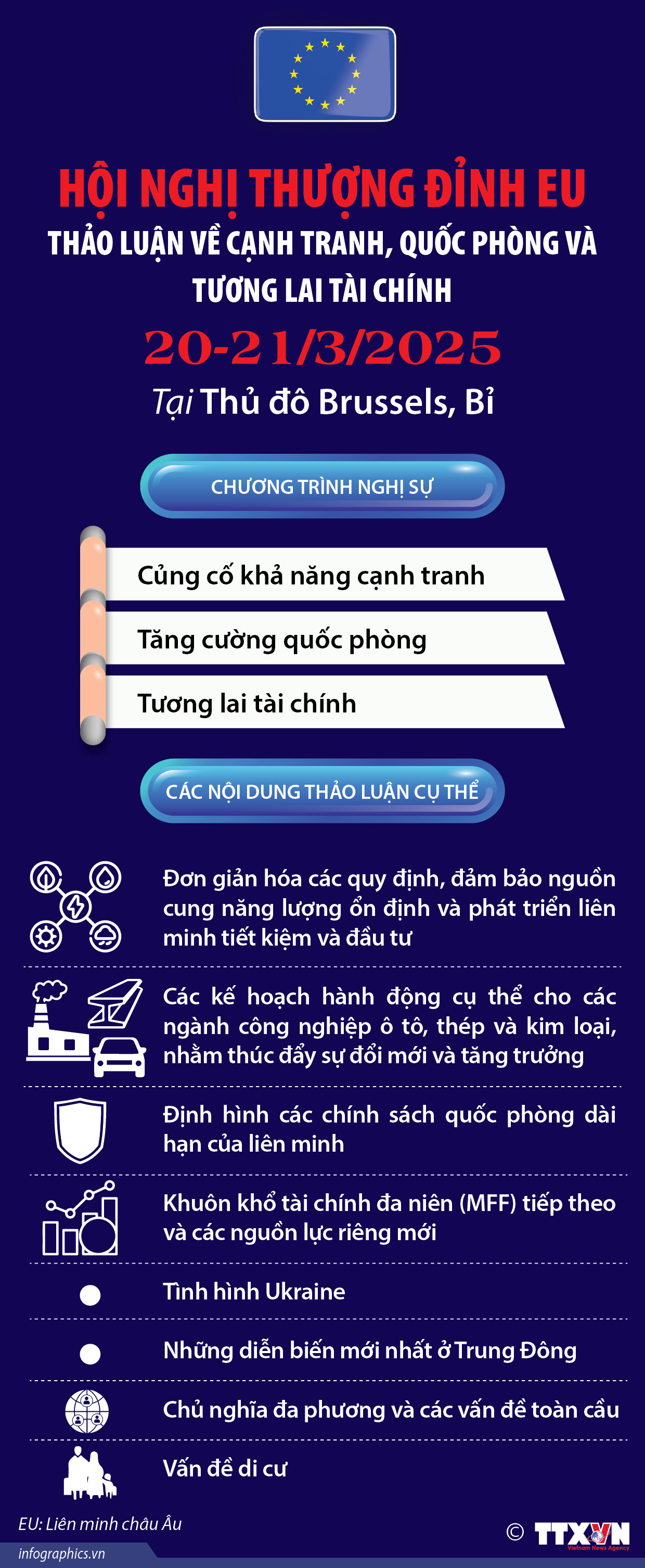 Hội nghị thượng đỉnh EU thảo luận về cạnh tranh, quốc phòng và tương lai...