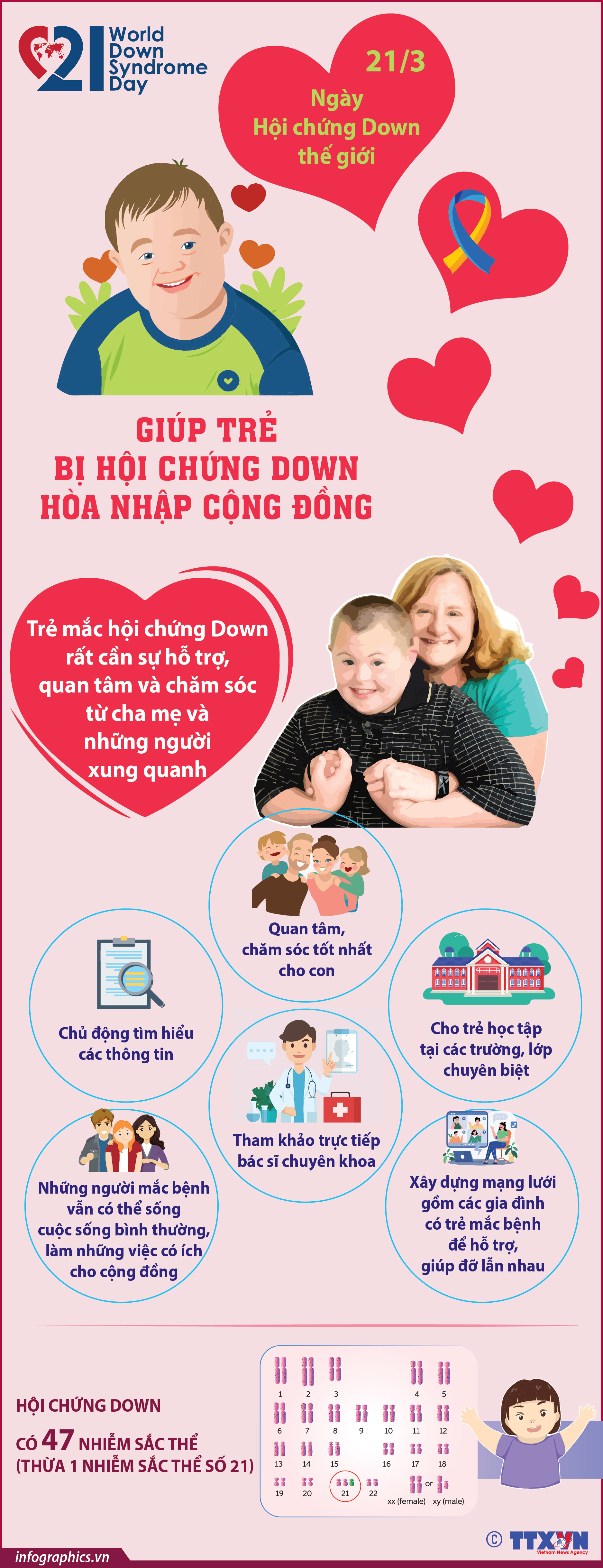 Ngày Hội chứng Down thế giới 21/3: Giúp trẻ bị hội chứng down hòa nhập...