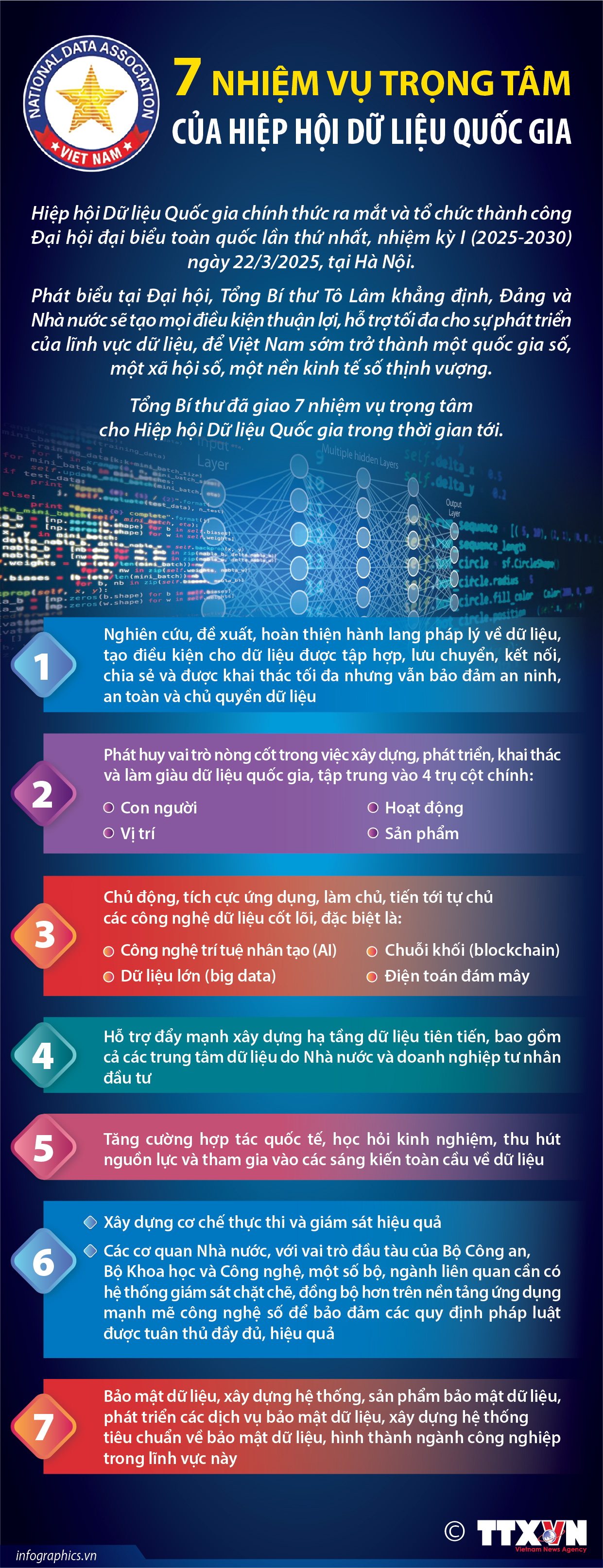 7 nhiệm vụ trọng tâm của Hiệp hội Dữ liệu Quốc gia
