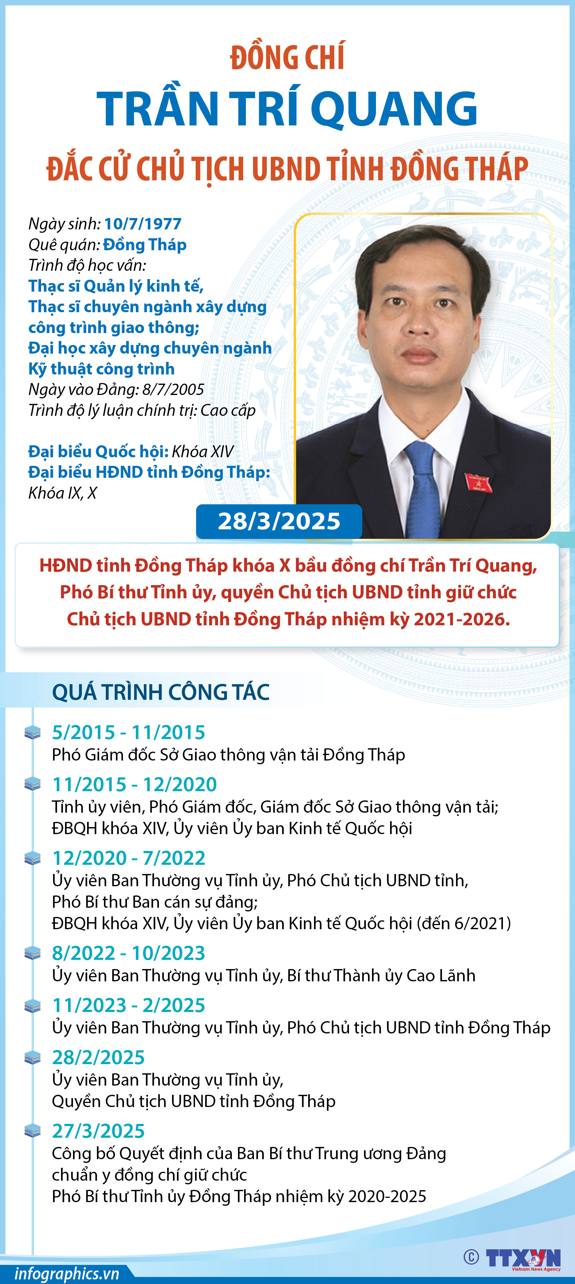 Đồng chí Trần Trí Quang đắc cử Chủ tịch UBND tỉnh Đồng Tháp