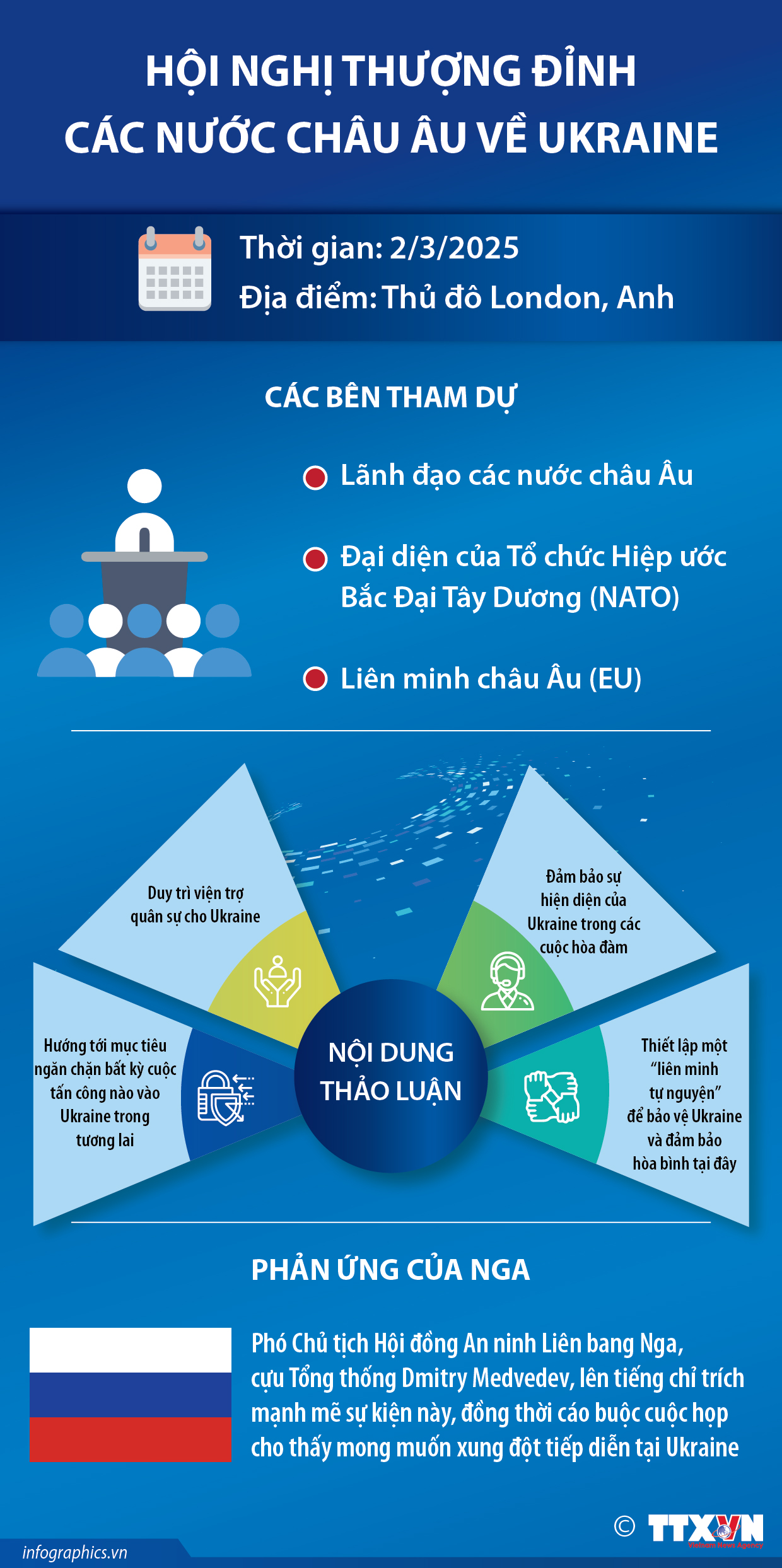 Hội nghị thượng đỉnh các nước châu Âu về Ukraine