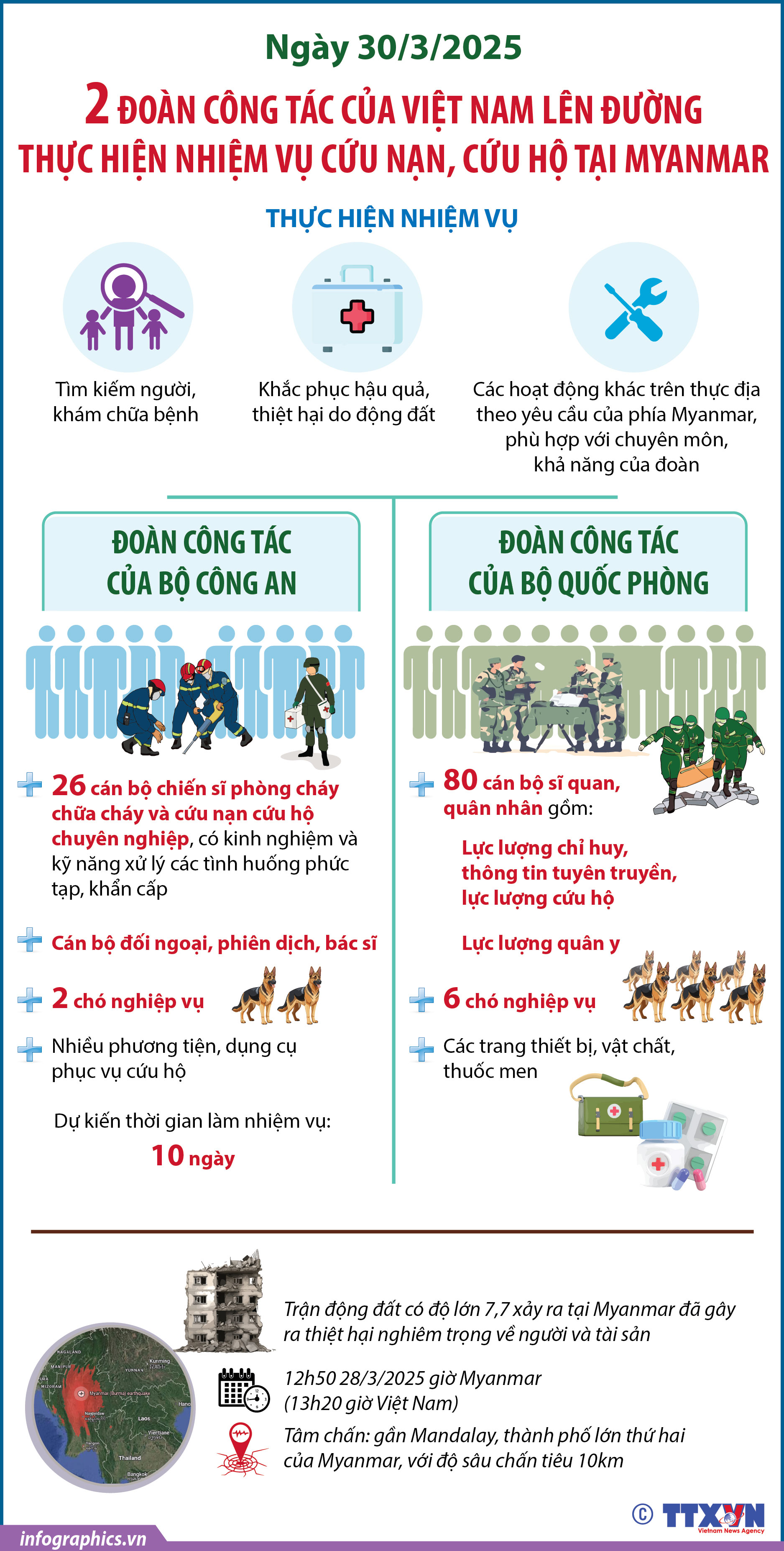 Chiều 30/3/2025: 2 đoàn công tác của Việt Nam lên đường thực hiện nhiệm vụ...