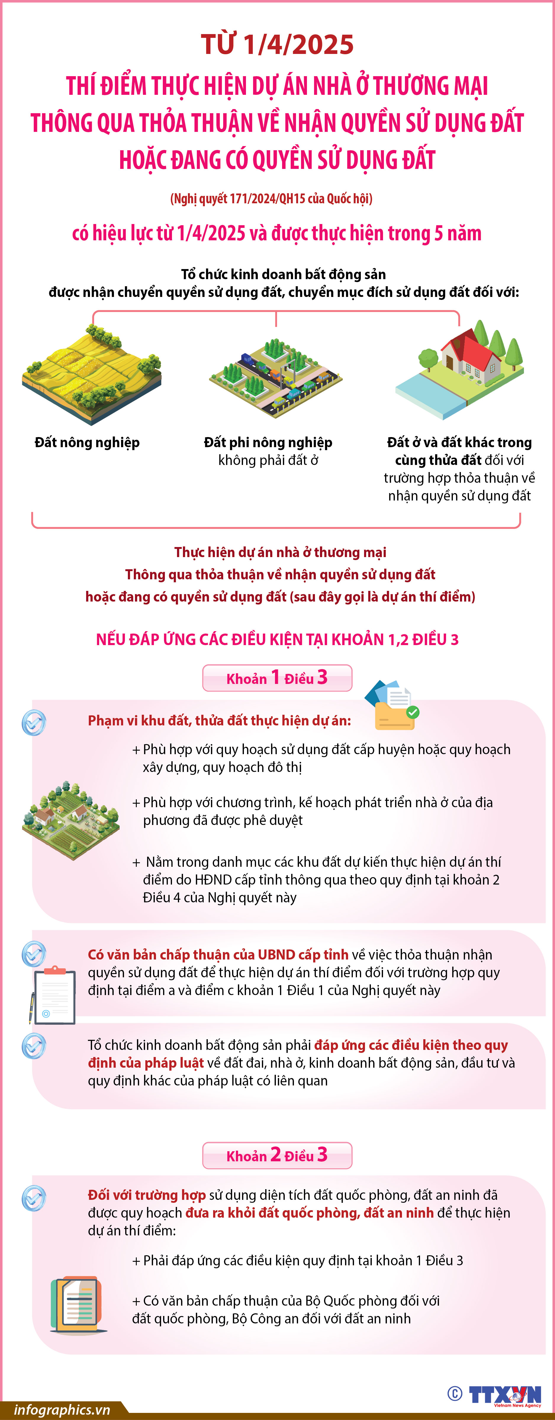 Thí điểm thực hiện dự án nhà ở thương mại từ 1/4/2025