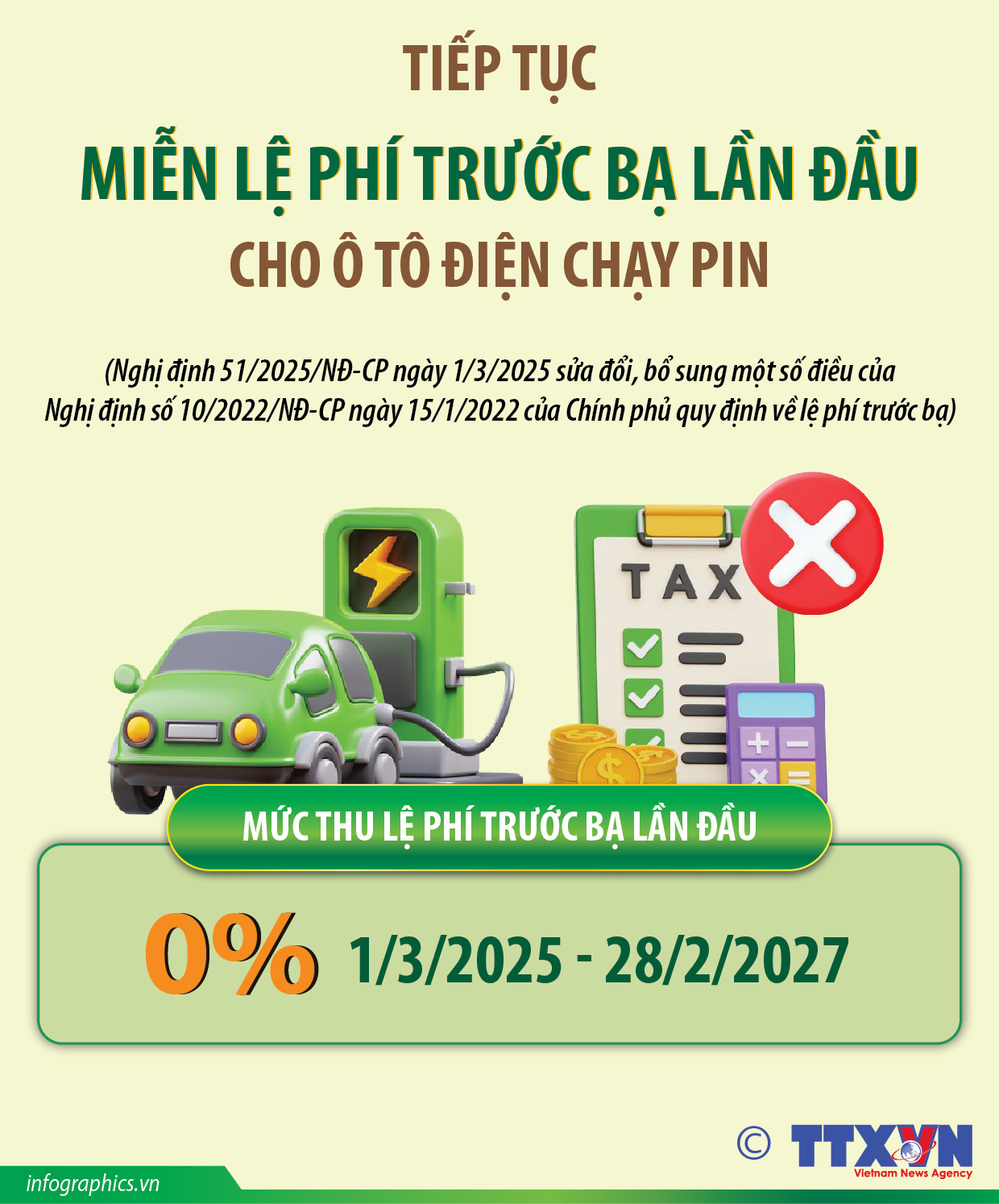 Tiếp tục miễn lệ phí trước bạ lần đầu cho ô tô điện chạy pin