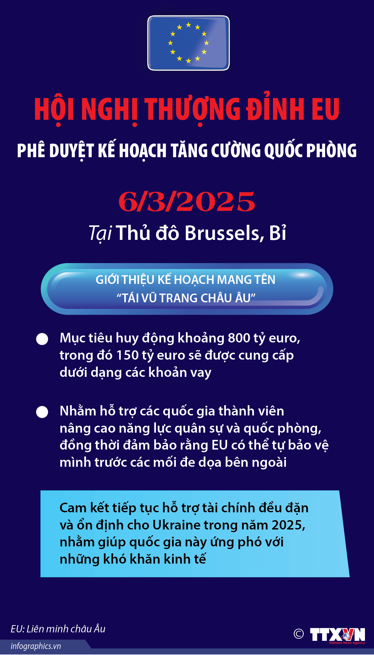 Hội nghị thượng đỉnh EU phê duyệt kế hoạch tăng cường quốc phòng