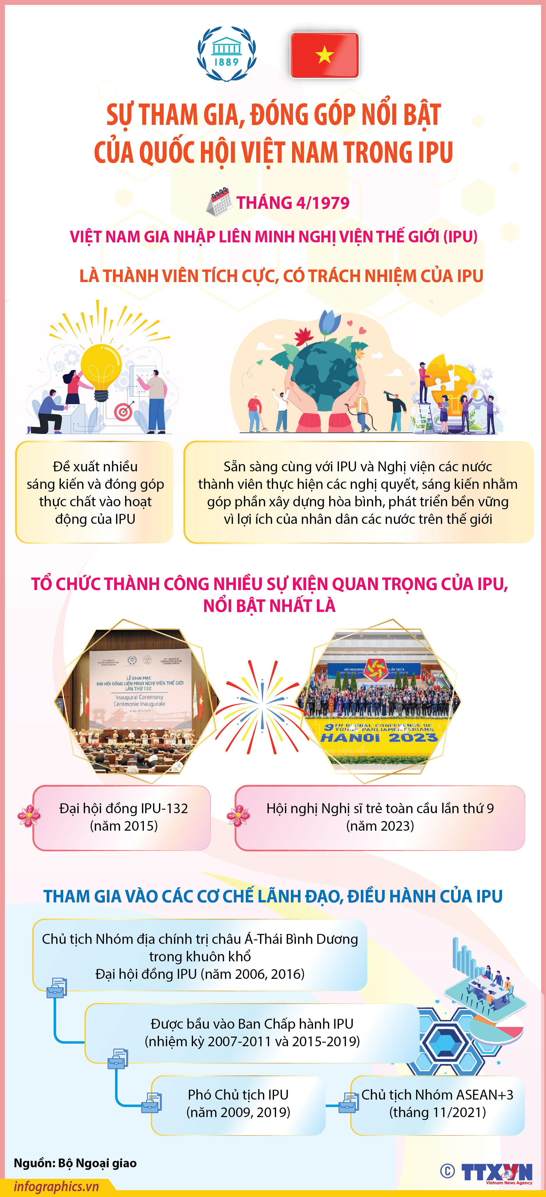 Sự tham gia, đóng góp nổi bật của Quốc hội Việt Nam trong IPU