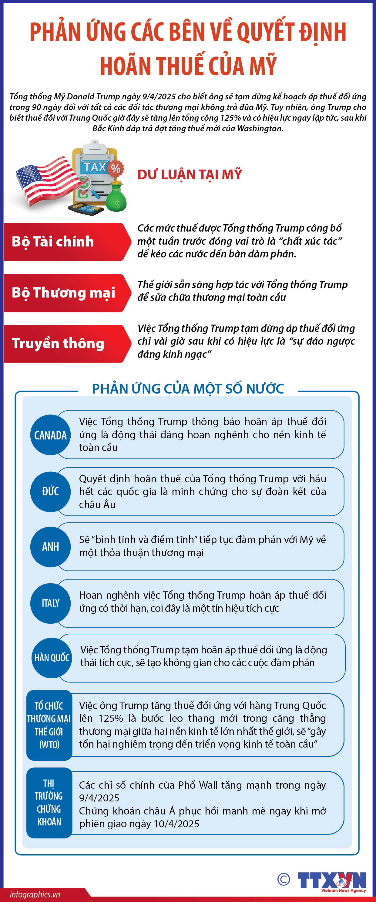 Phản ứng các bên về quyết định hoãn thuế của Mỹ