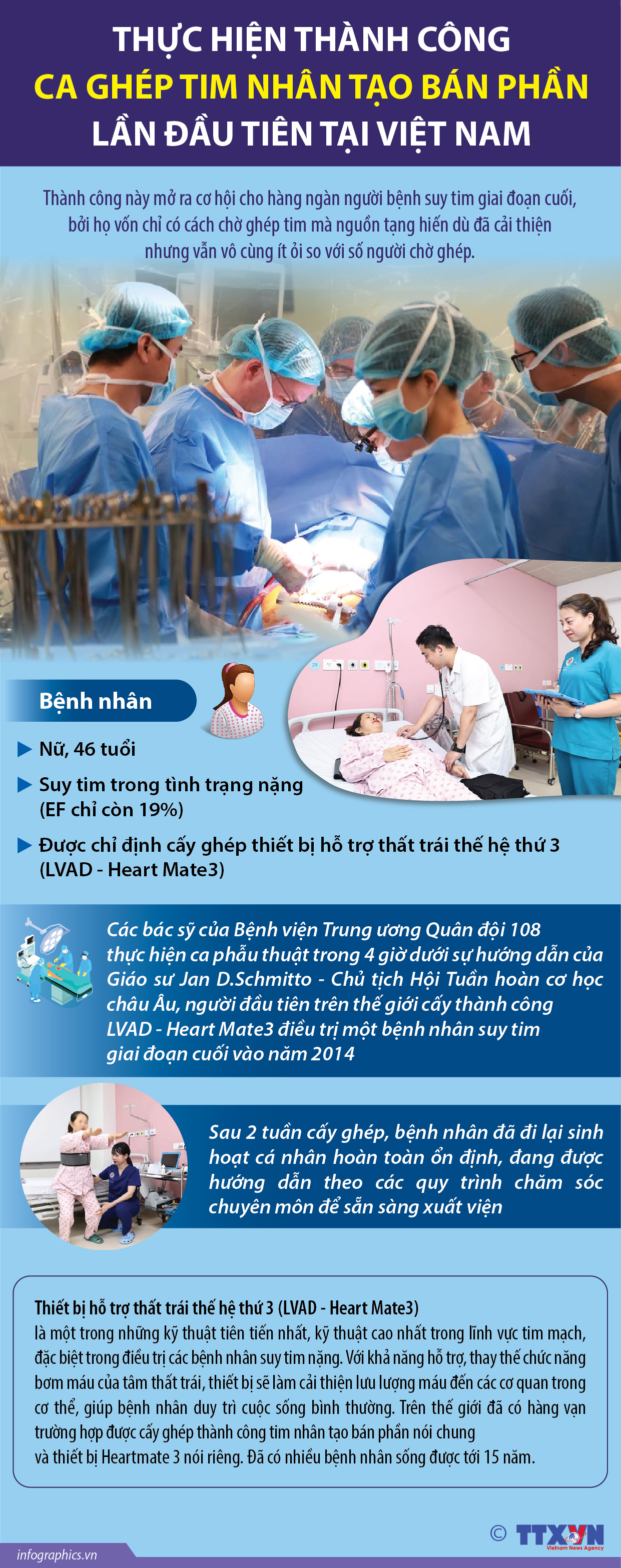 Thực hiện thành công ca ghép tim nhân tạo bán phần lần đầu tiên tại...