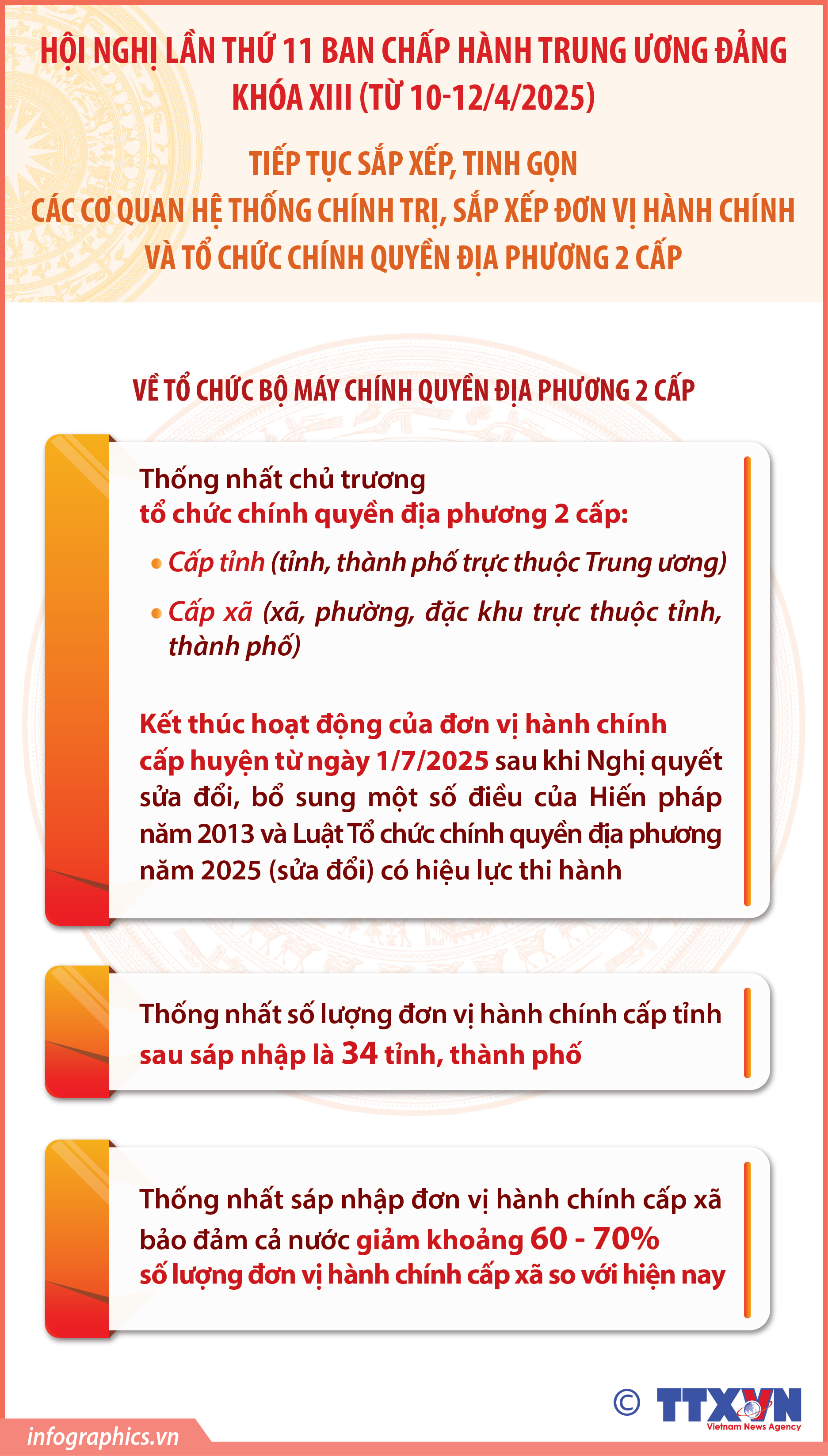 Thống nhất số lượng đơn vị hành chính cấp tỉnh sau sáp nhập là 34...