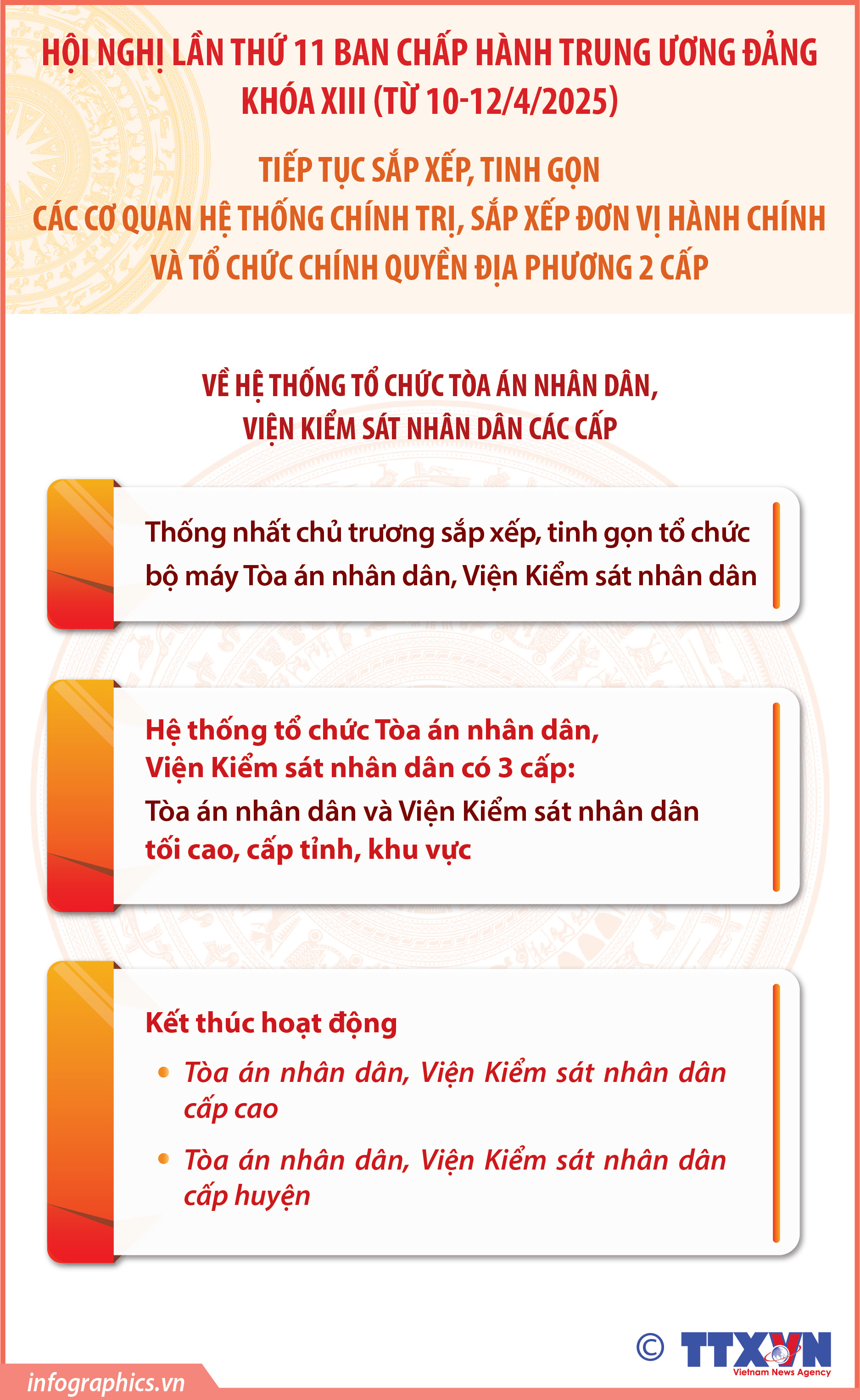 Kết thúc hoạt động của Tòa án nhân dân, Viện Kiểm sát nhân dân cấp...
