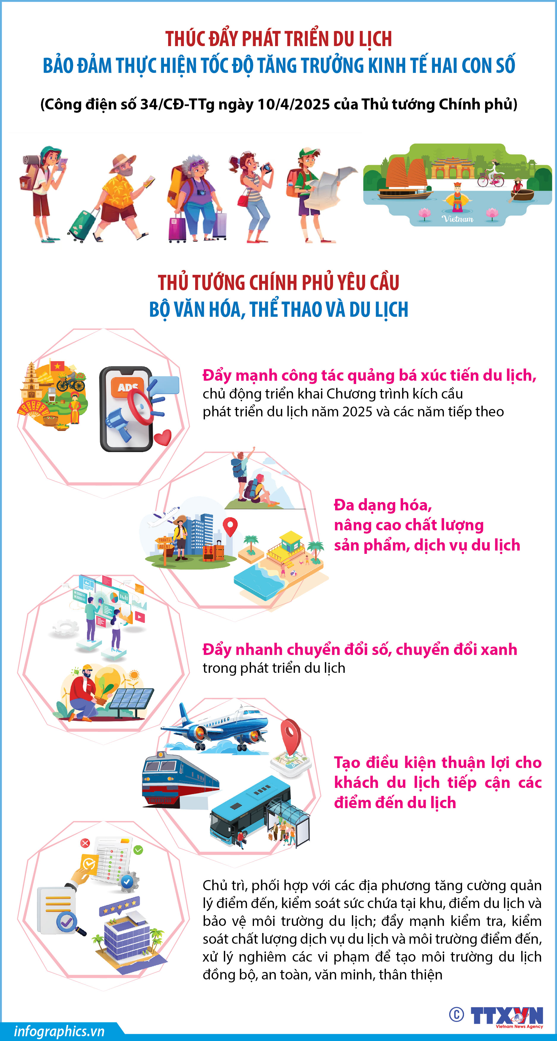 Đẩy nhanh chuyển đổi số, chuyển đổi xanh trong phát triển du lịch