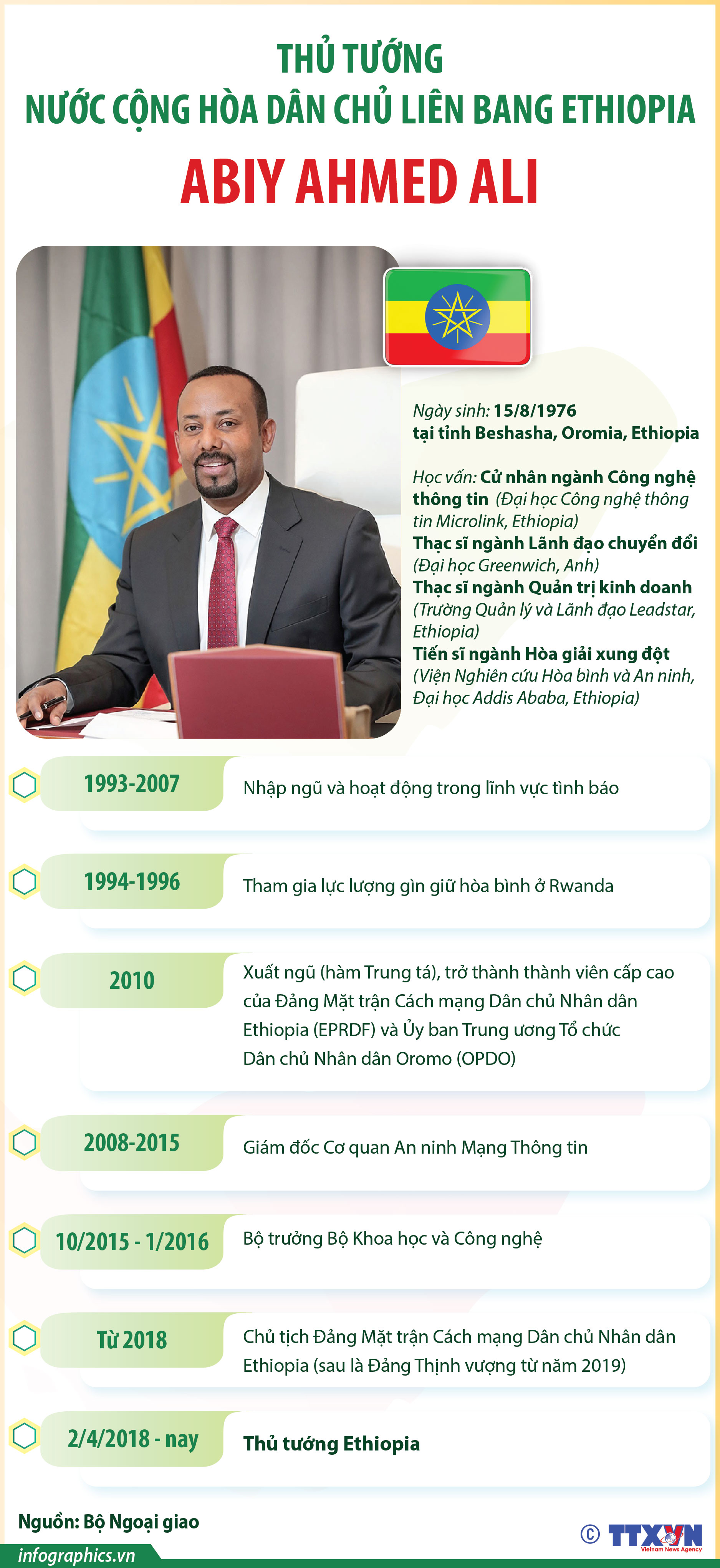 Thủ tướng nước Cộng hòa Dân chủ Liên bang Ethiopia Abiy Ahmed Ali