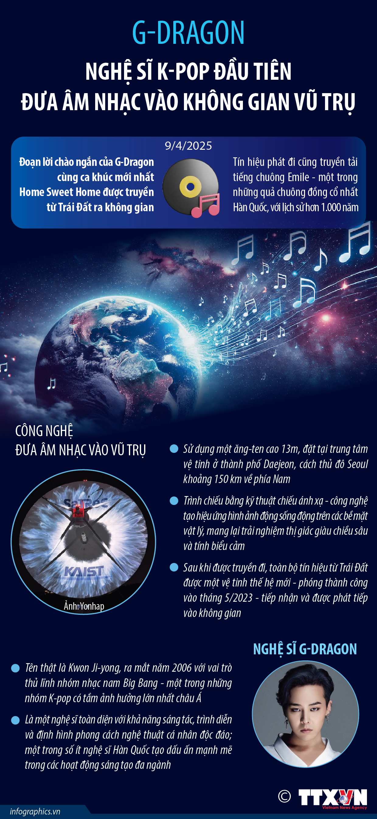 G-Dragon - Nghệ sĩ K-Pop đầu tiên đưa âm nhạc vào không gian vũ trụ