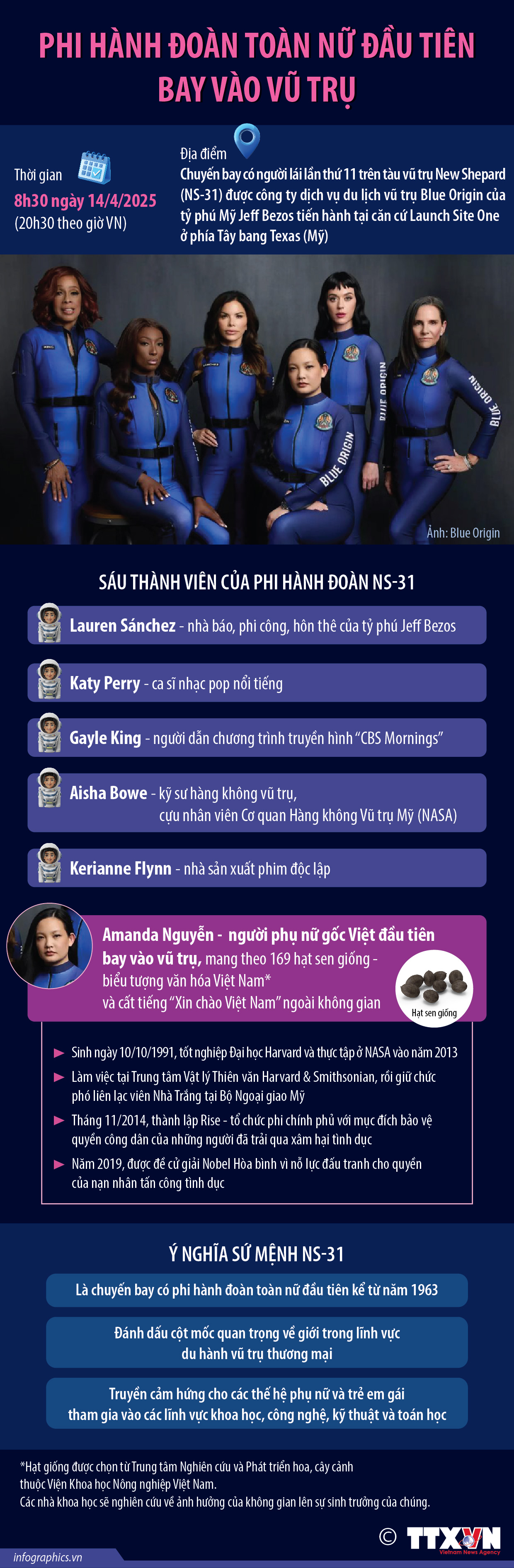 Người phụ nữ gốc Việt đầu tiên bay vào vũ trụ
