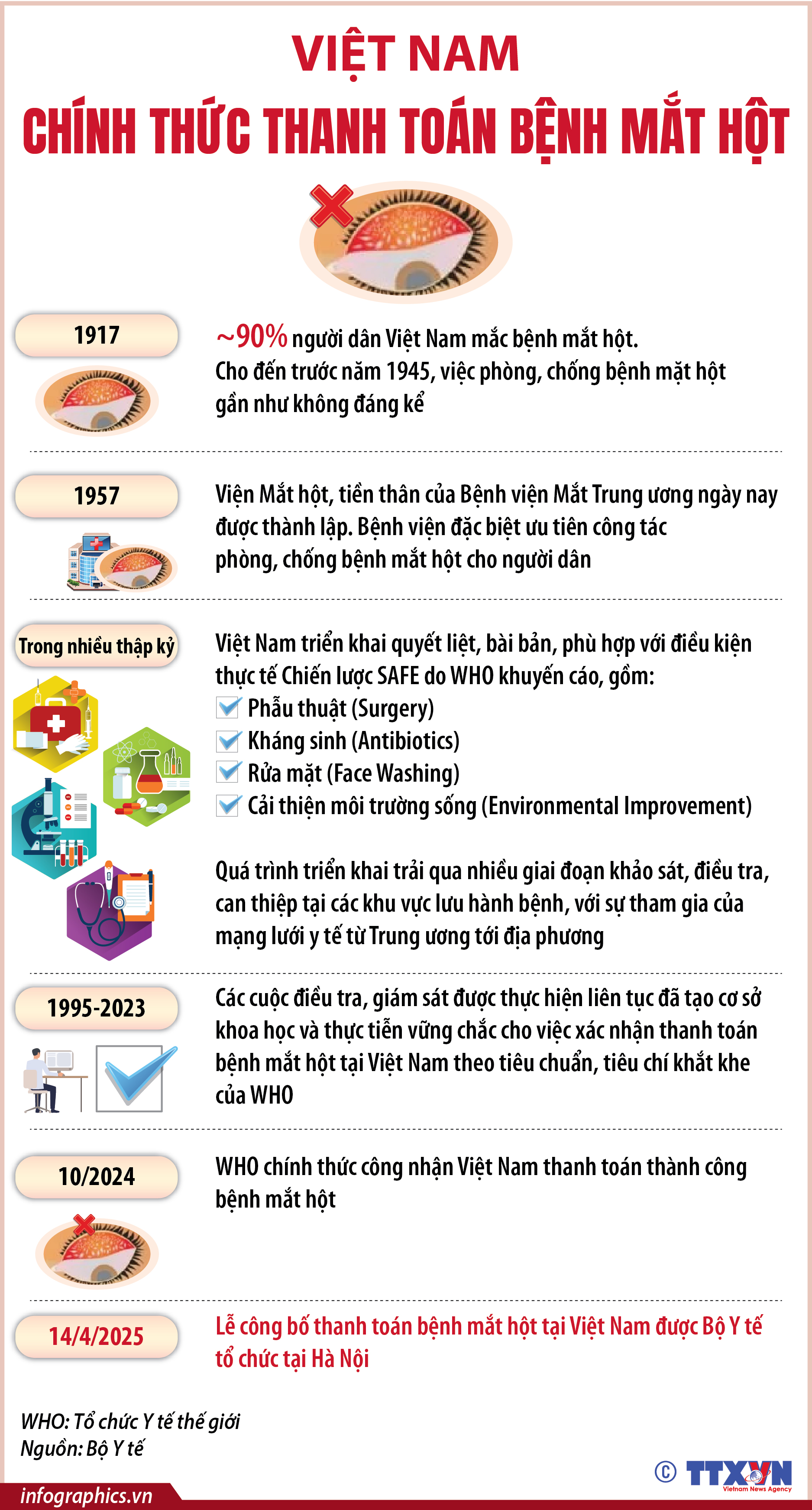 Việt Nam nằm trong 21 quốc gia đã thành công trong việc thanh toán bệnh...