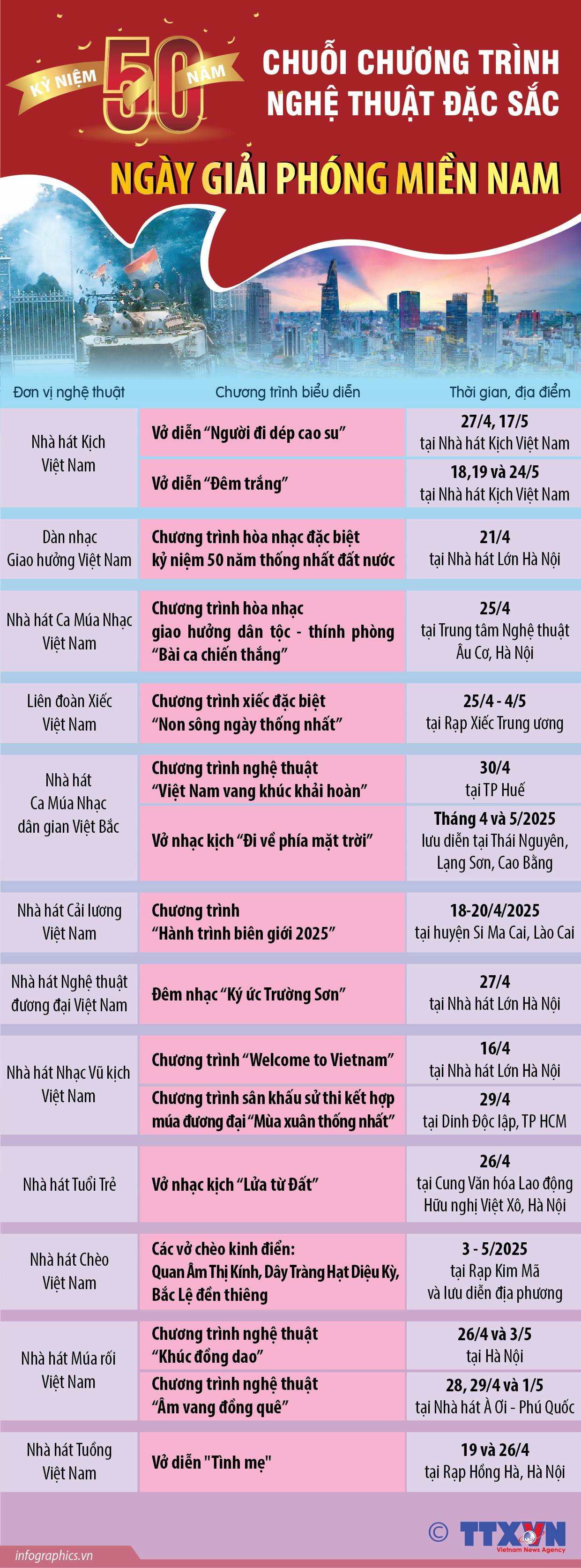 Chuỗi chương trình nghệ thuật đặc sắc chào mừng Kỷ niệm 50 năm Ngày Giải...