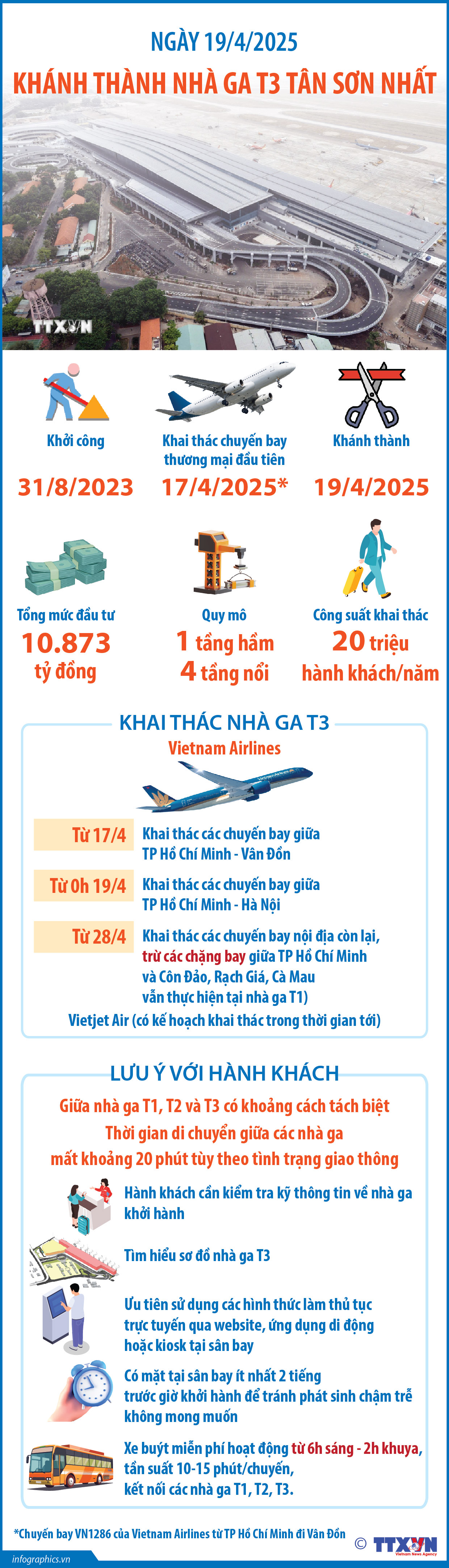 Ngày 19/4/2025: Khánh thành nhà ga T3 Tân Sơn Nhất