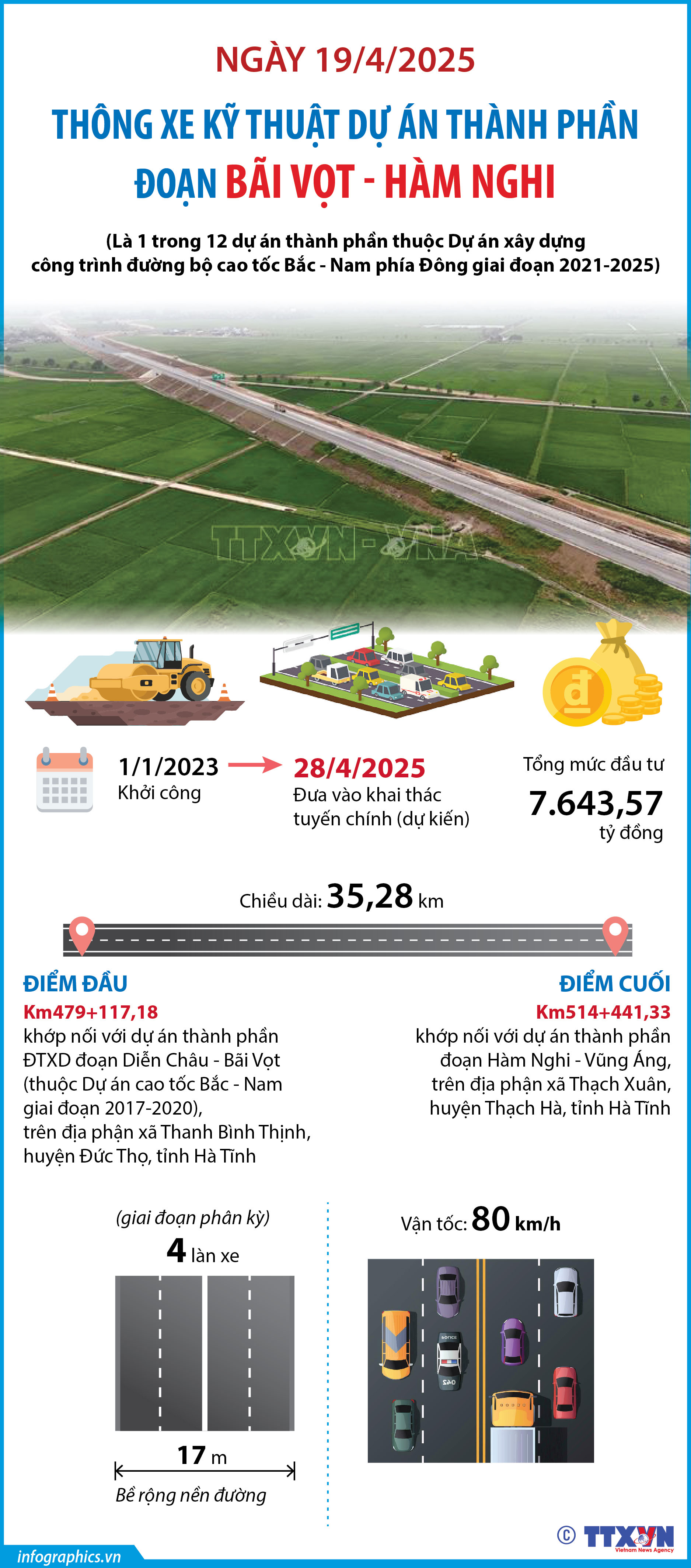 Ngày 19/4/2025: Thông xe kỹ thuật Dự án thành phần đoạn Bãi Vọt - Hàm...
