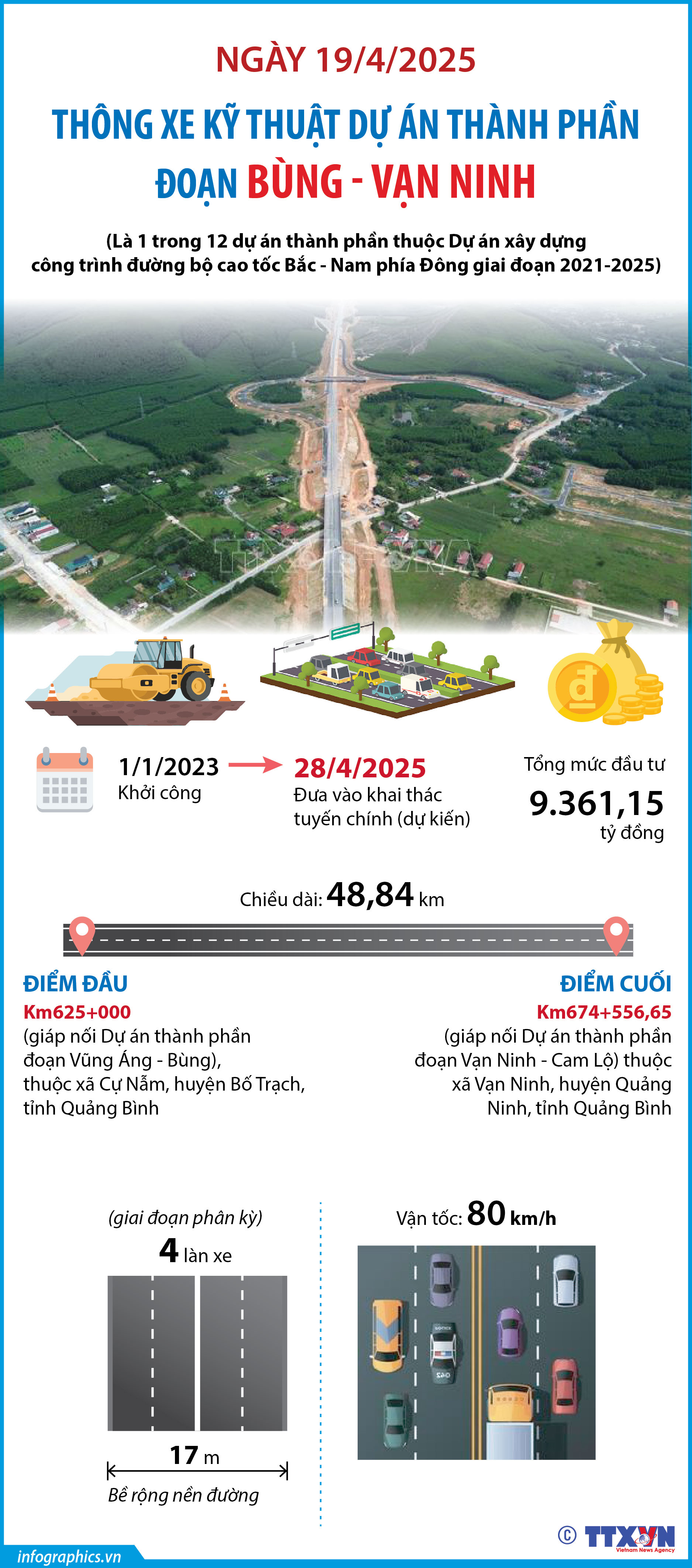 Ngày 19/4/2025: Thông xe kỹ thuật Dự án thành phần đoạn Bùng - Vạn Ninh