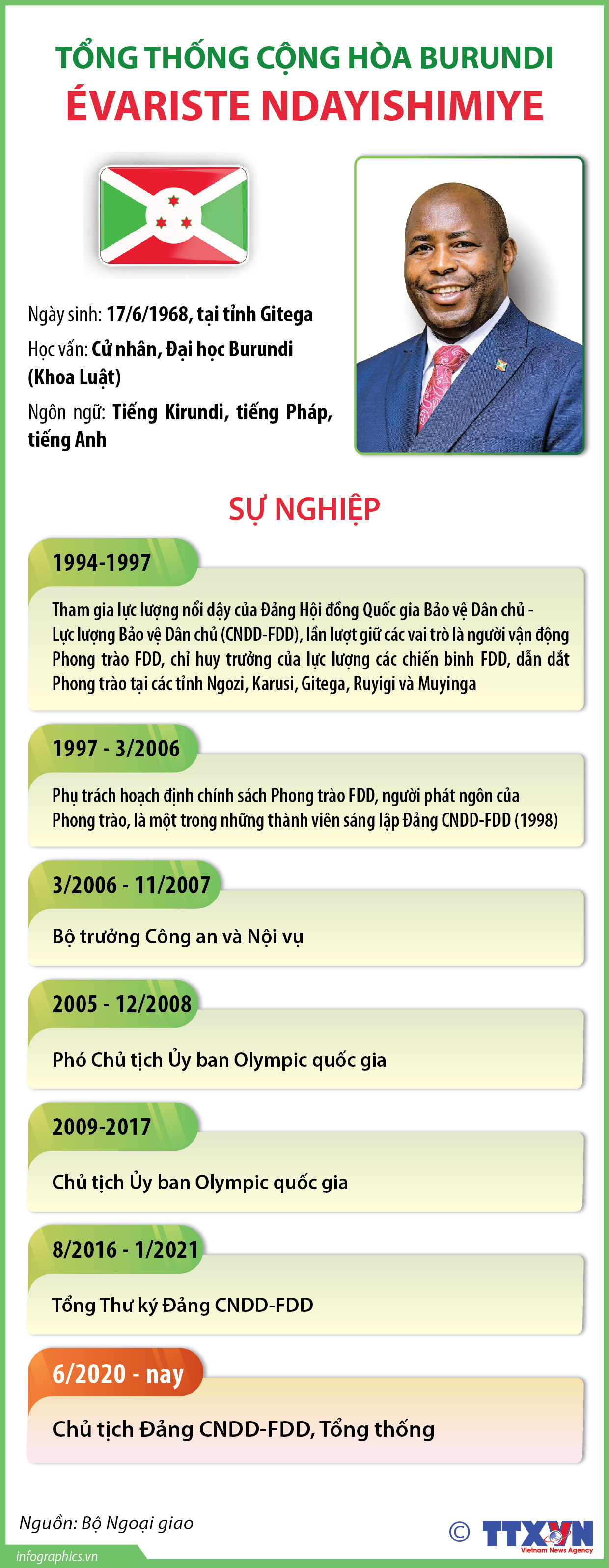 Tổng thống Cộng hòa Burundi Évariste Ndayishimiye