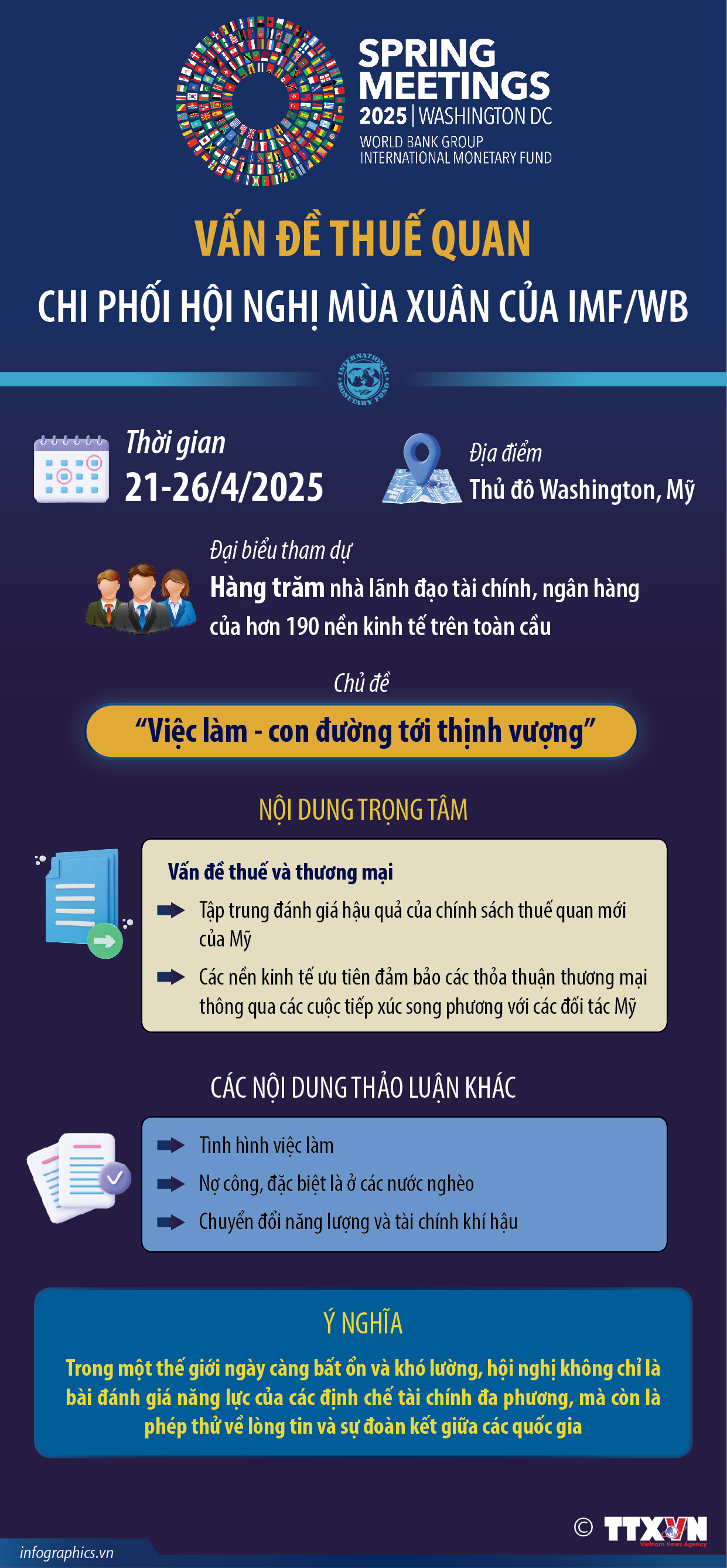 Vấn đề thuế quan chi phối Hội nghị mùa Xuân của IMF/WB
