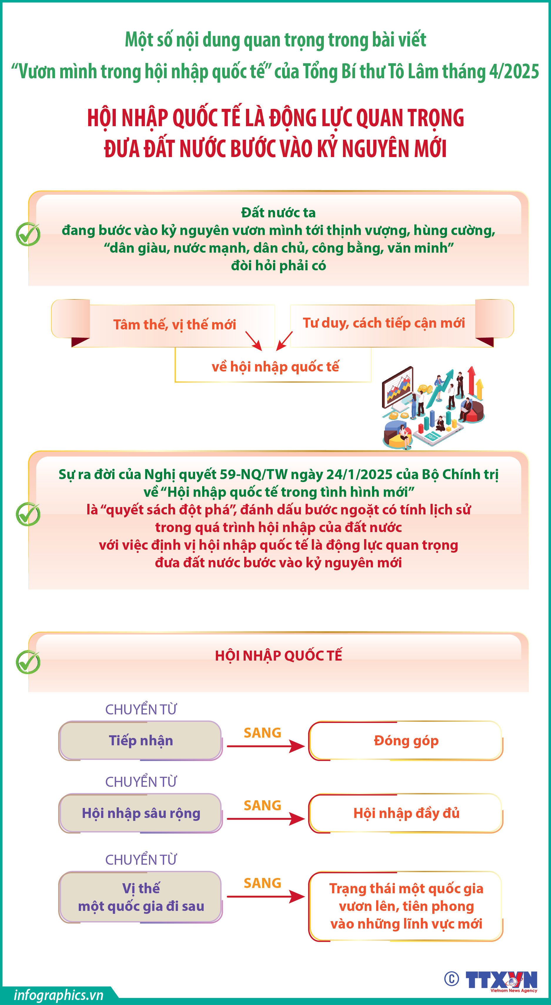 Hội nhập quốc tế là động lực quan trọng đưa đất nước bước vào kỷ...
